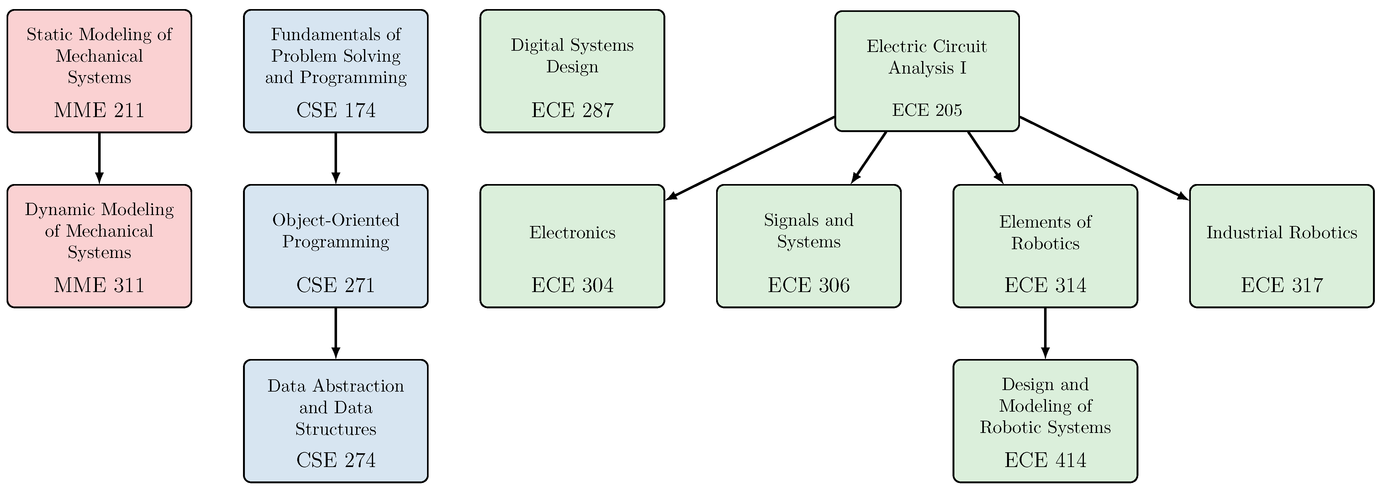 Robotics 14 00070 g002