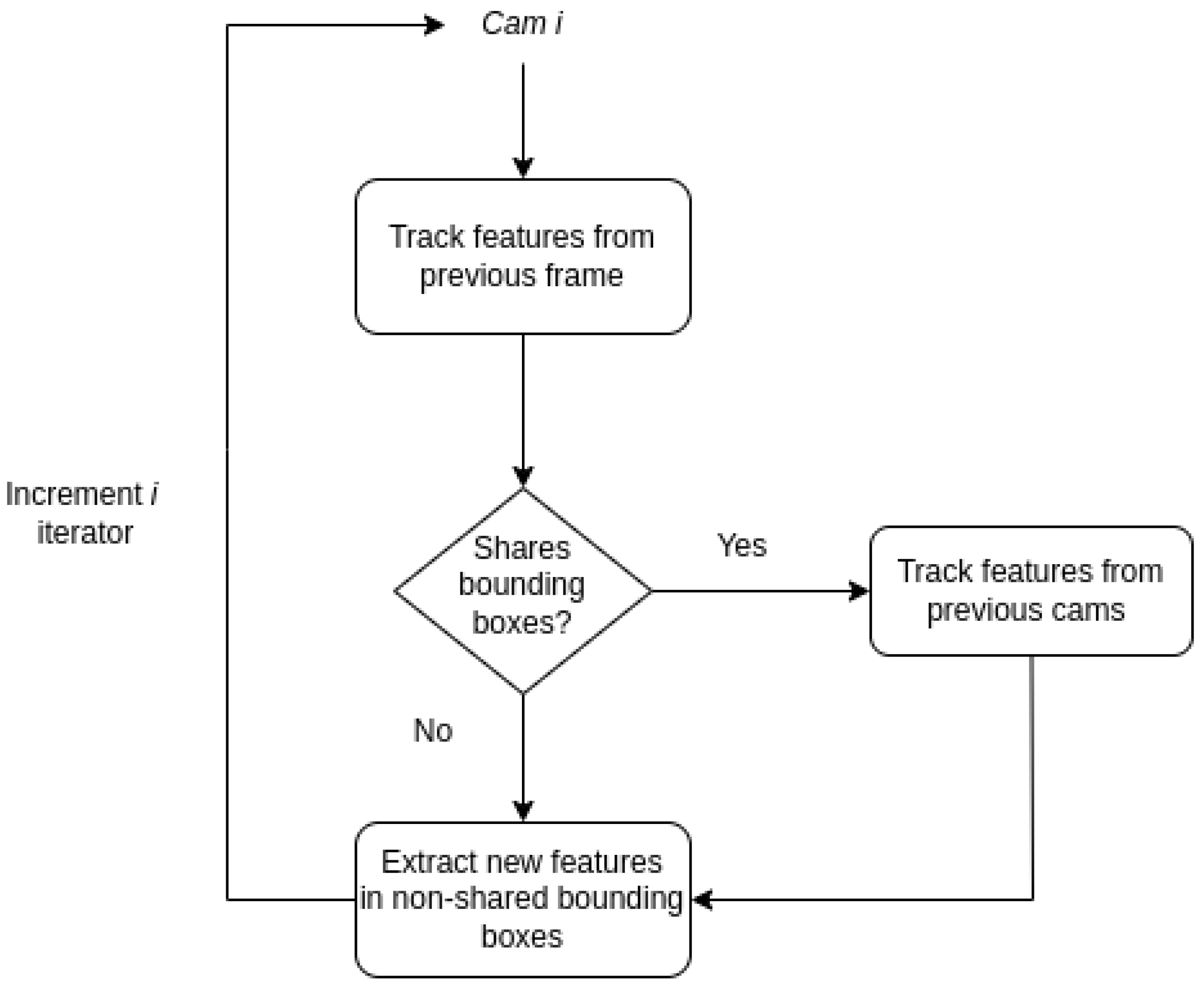 Robotics 14 00071 g001