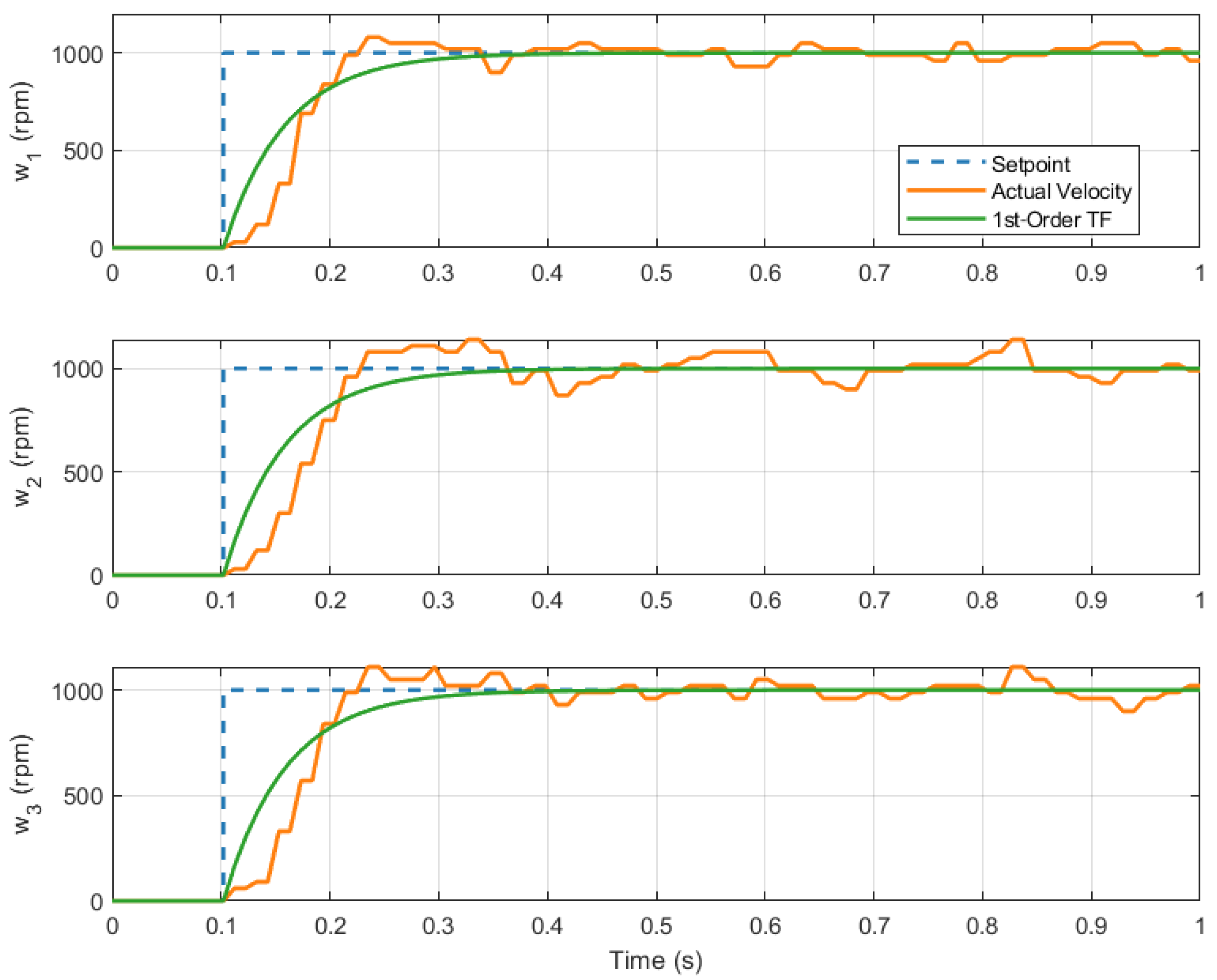 Robotics 14 00072 g004
