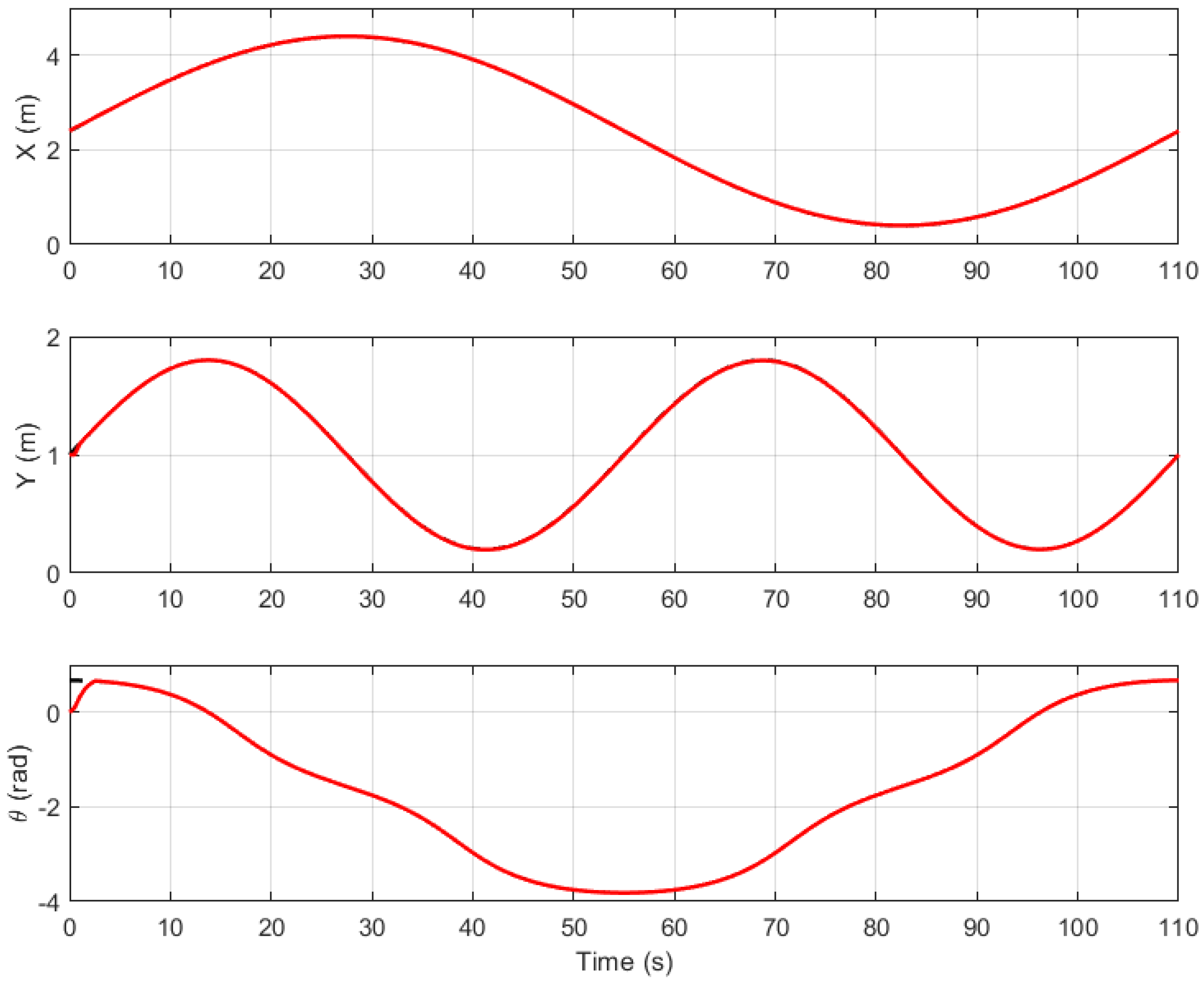 Robotics 14 00072 g007