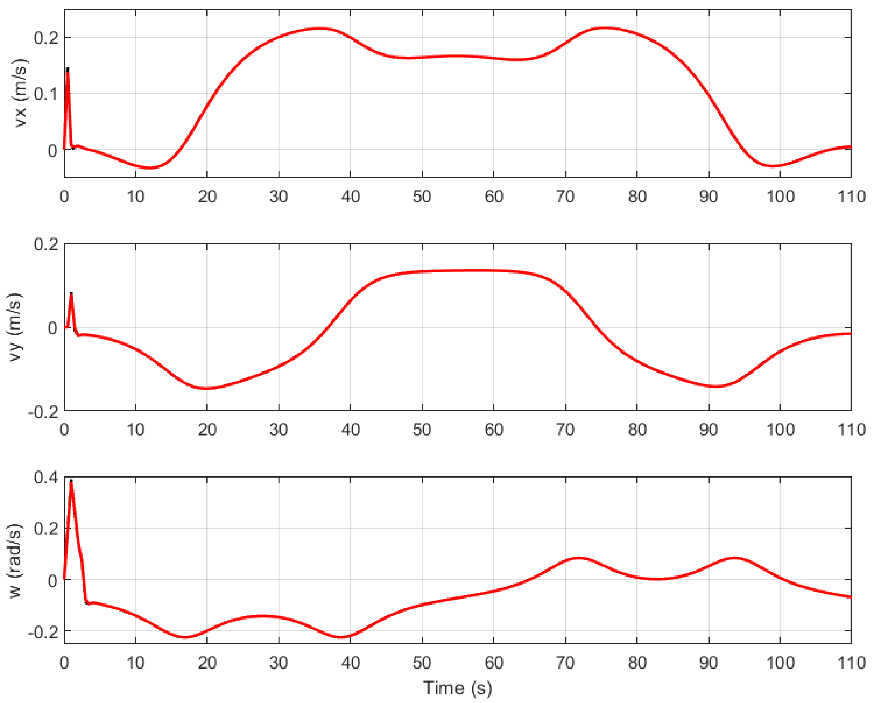 Robotics 14 00072 g008