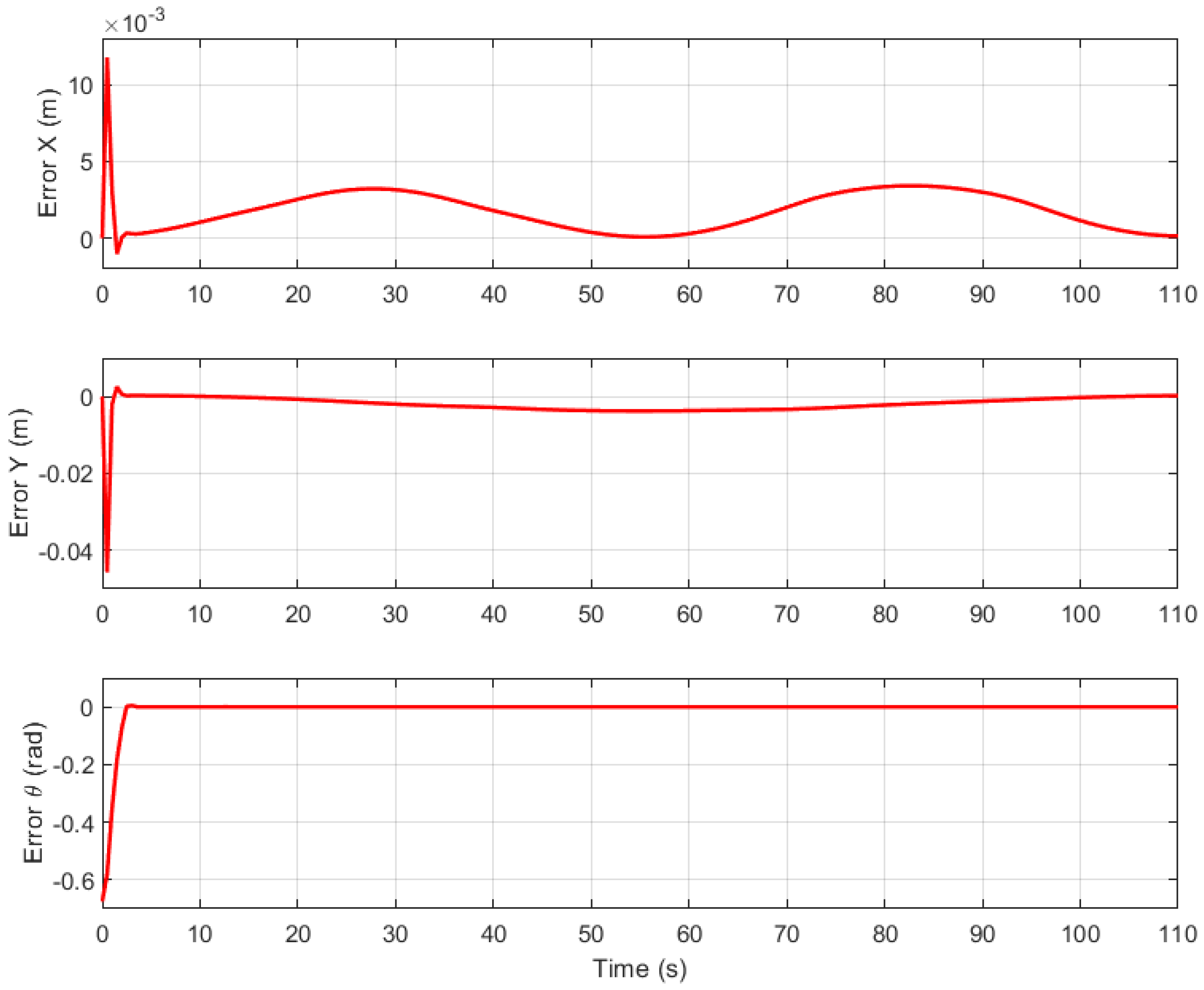 Robotics 14 00072 g010