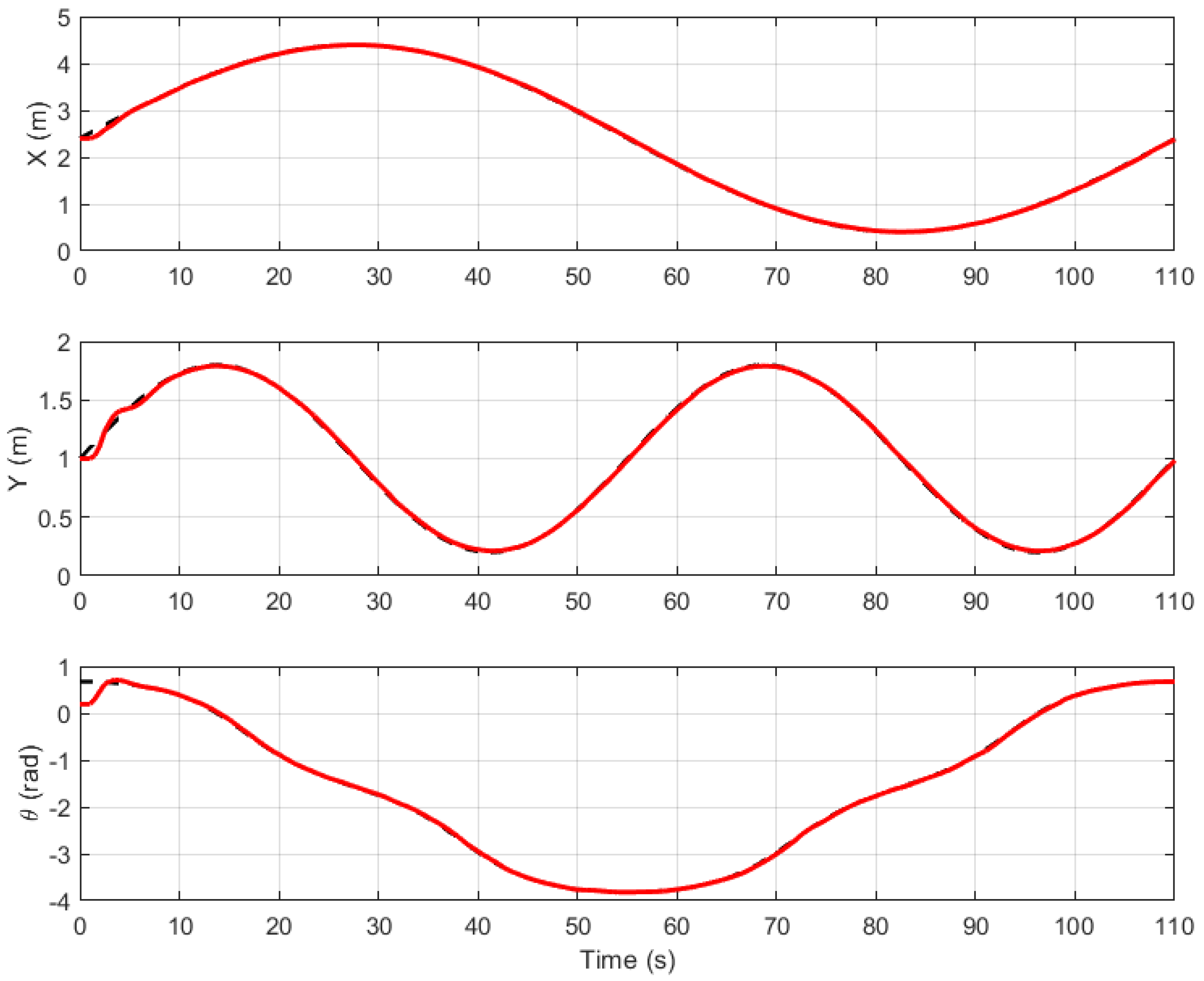 Robotics 14 00072 g012