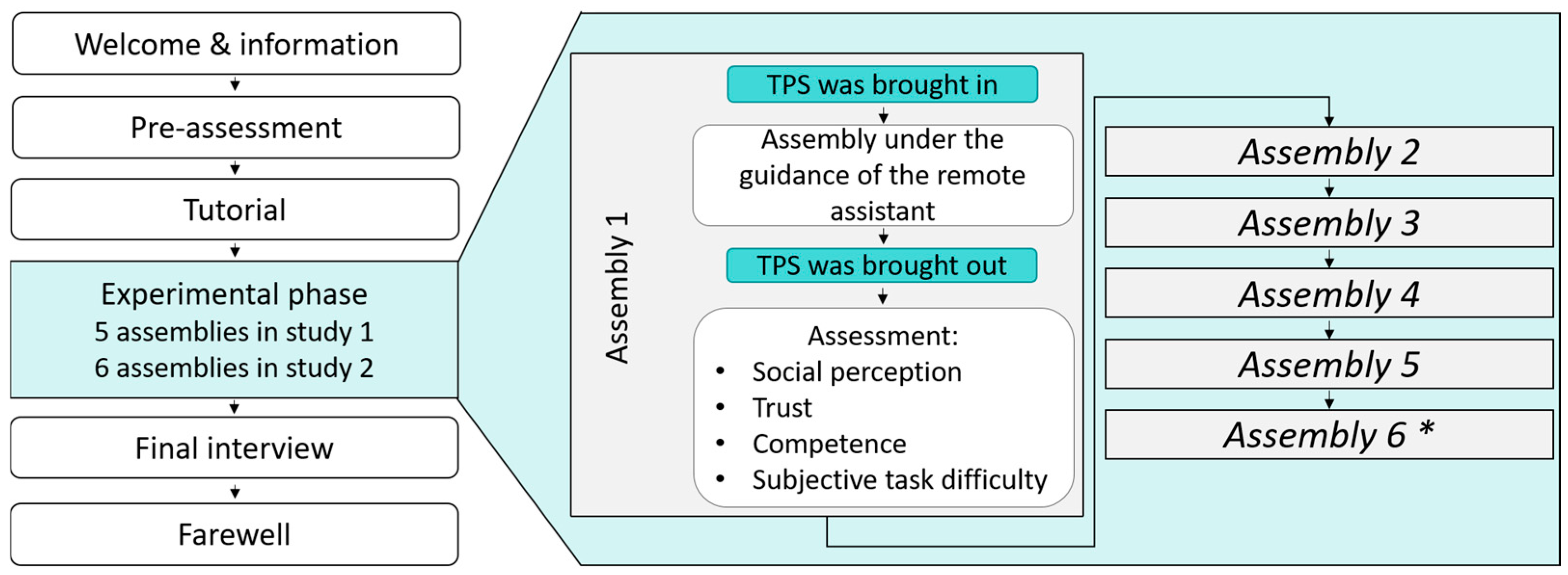 Robotics 14 00073 g003