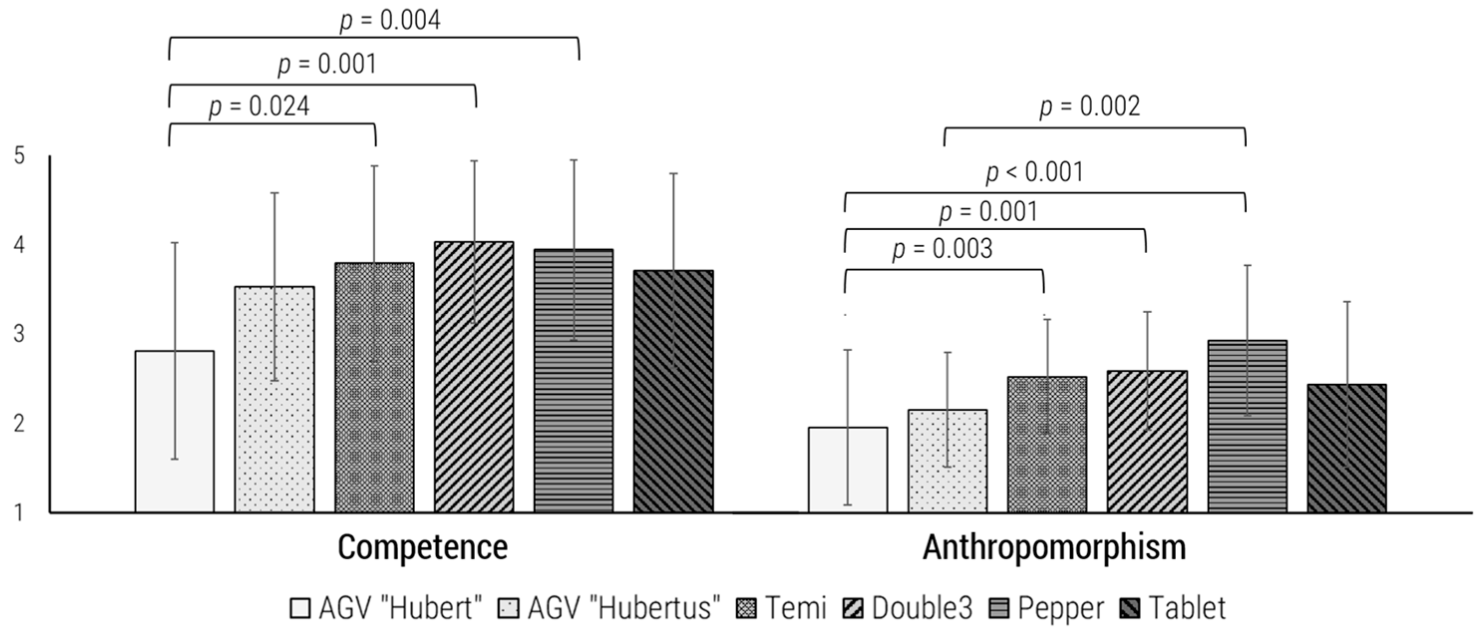 Robotics 14 00073 g007