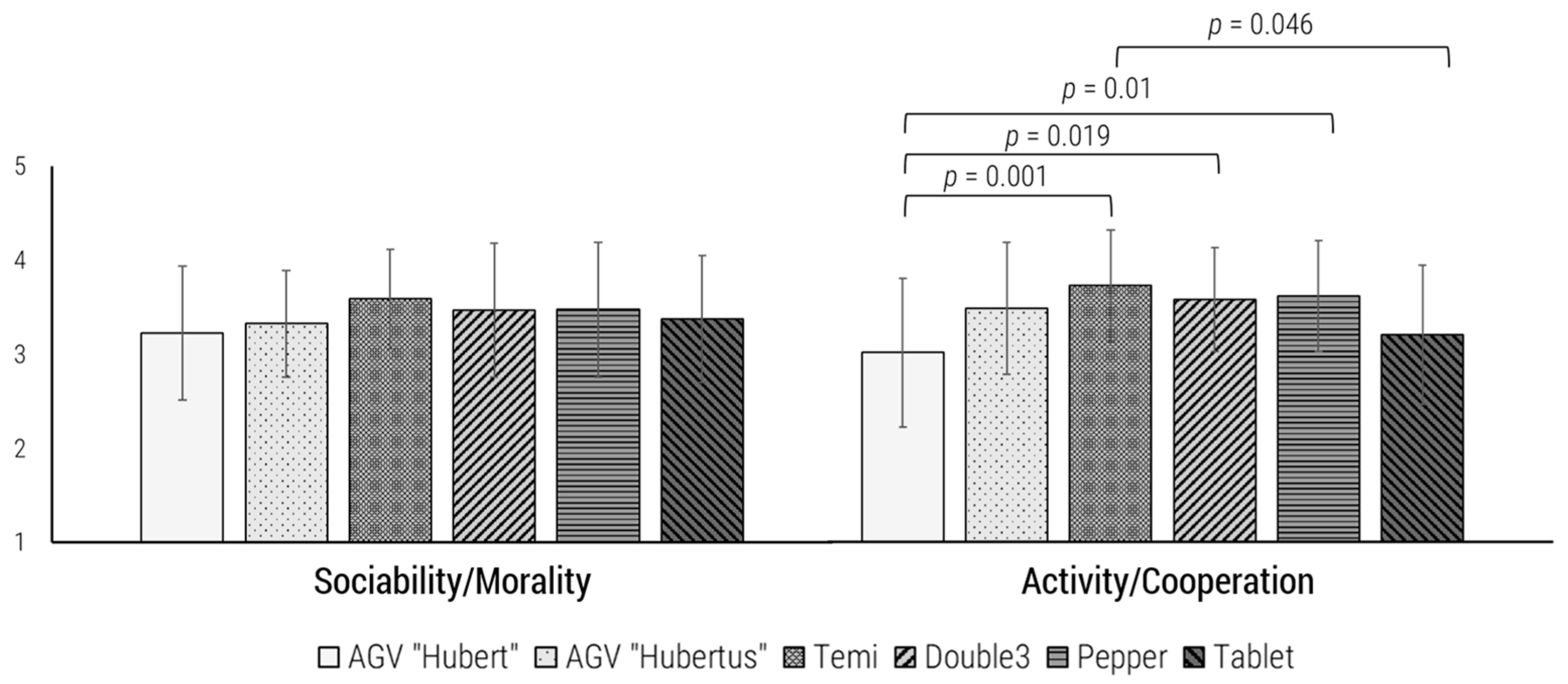 Robotics 14 00073 g008