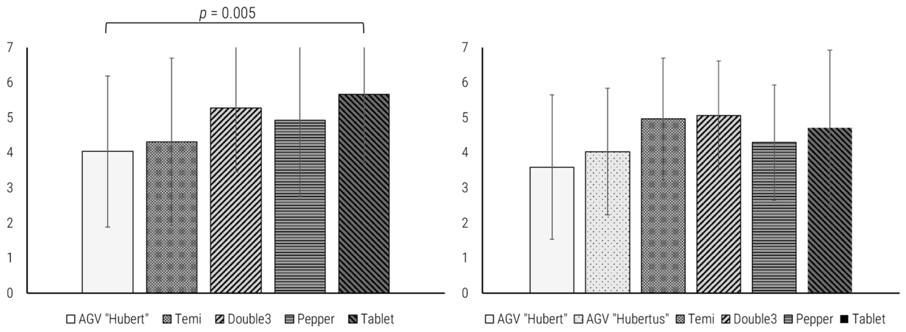 Robotics 14 00073 g009
