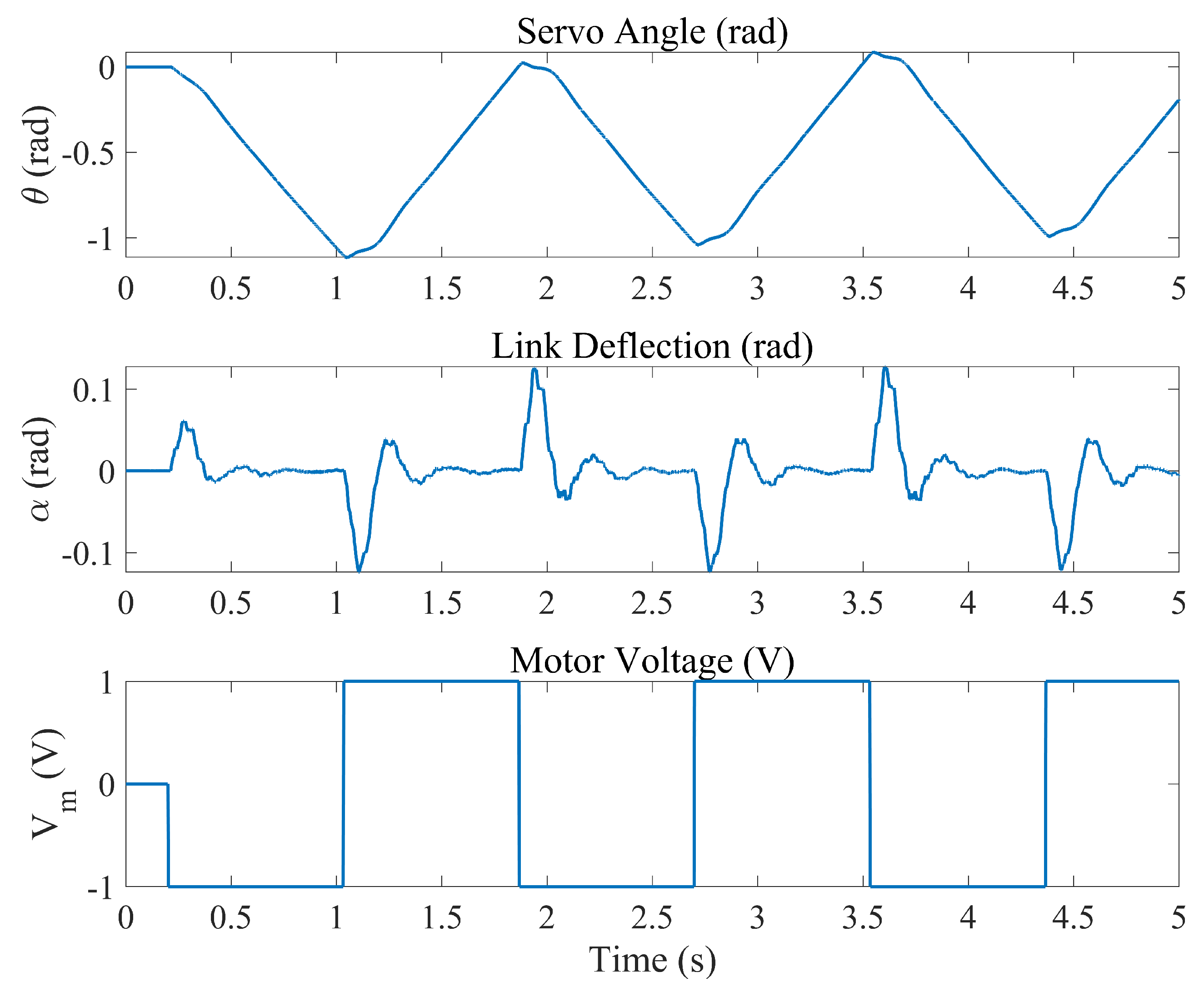 Robotics 14 00076 g003