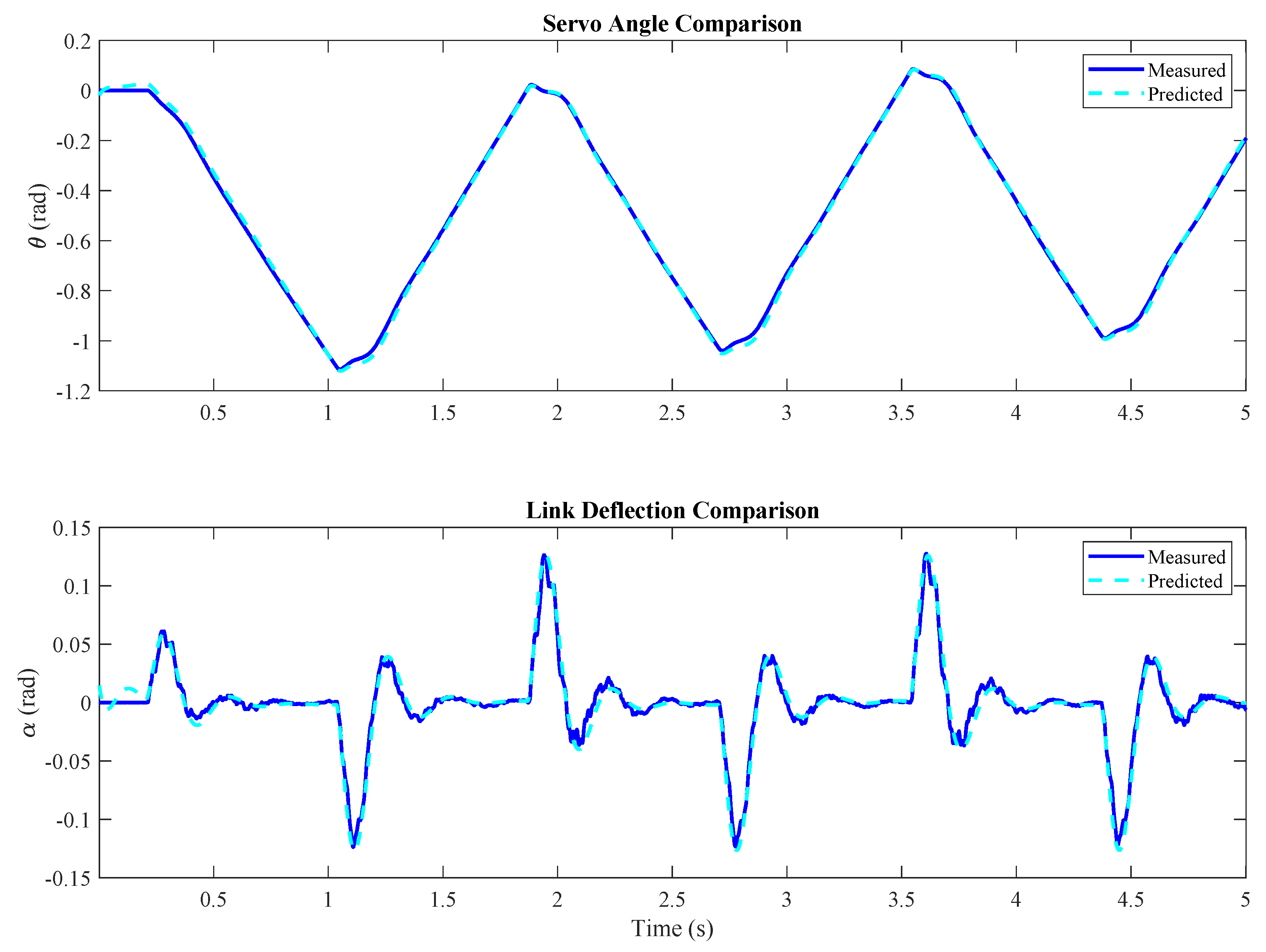 Robotics 14 00076 g004