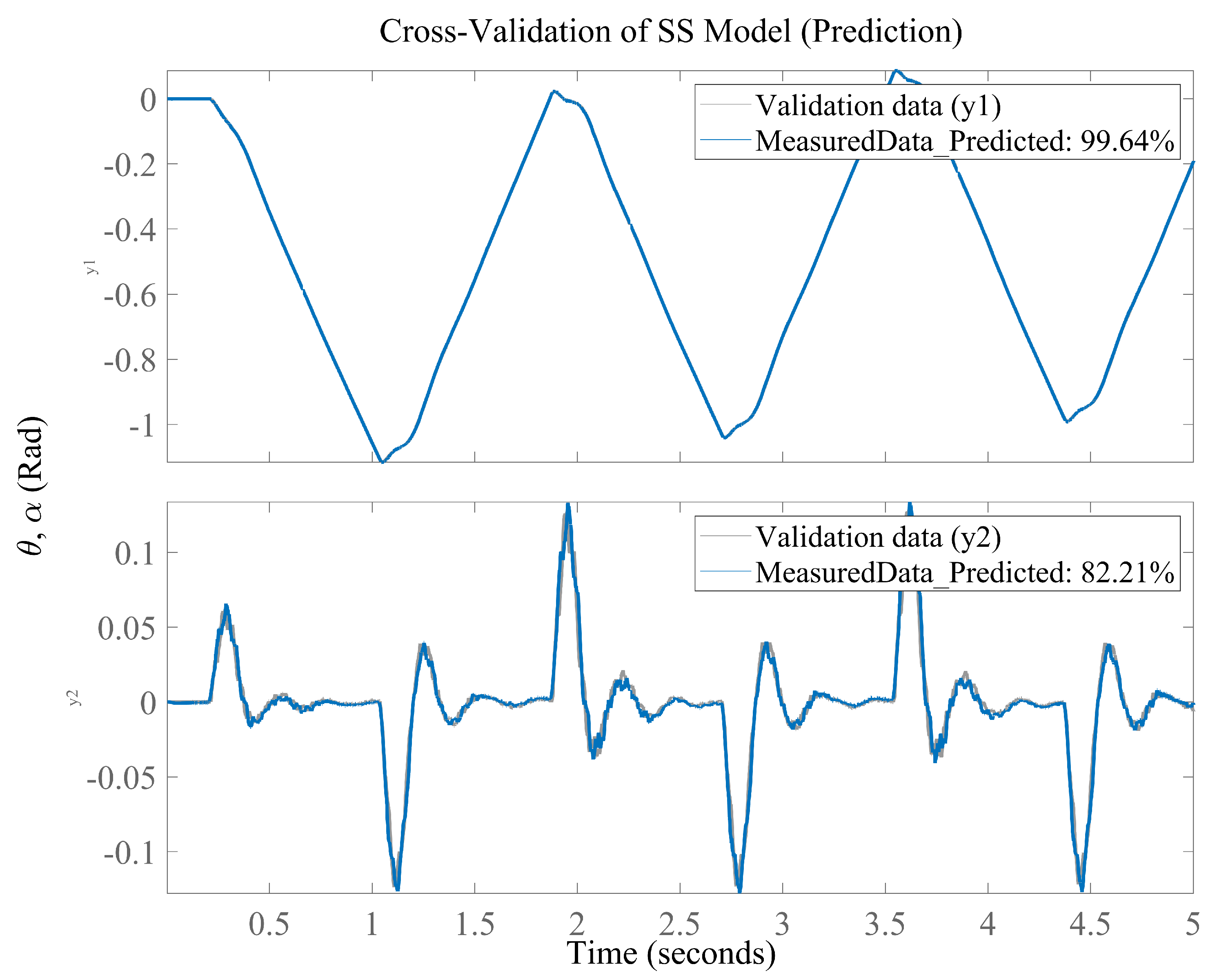 Robotics 14 00076 g006