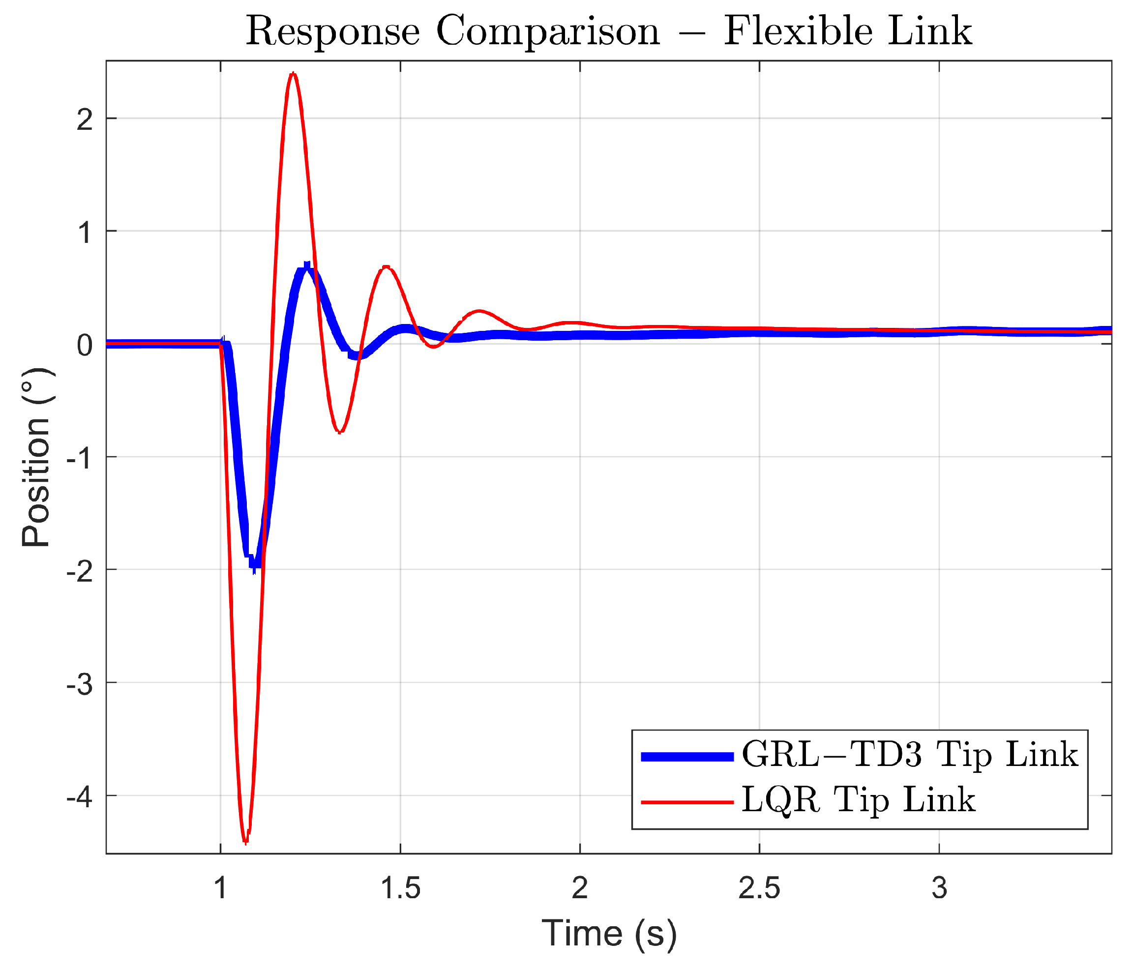 Robotics 14 00076 g011