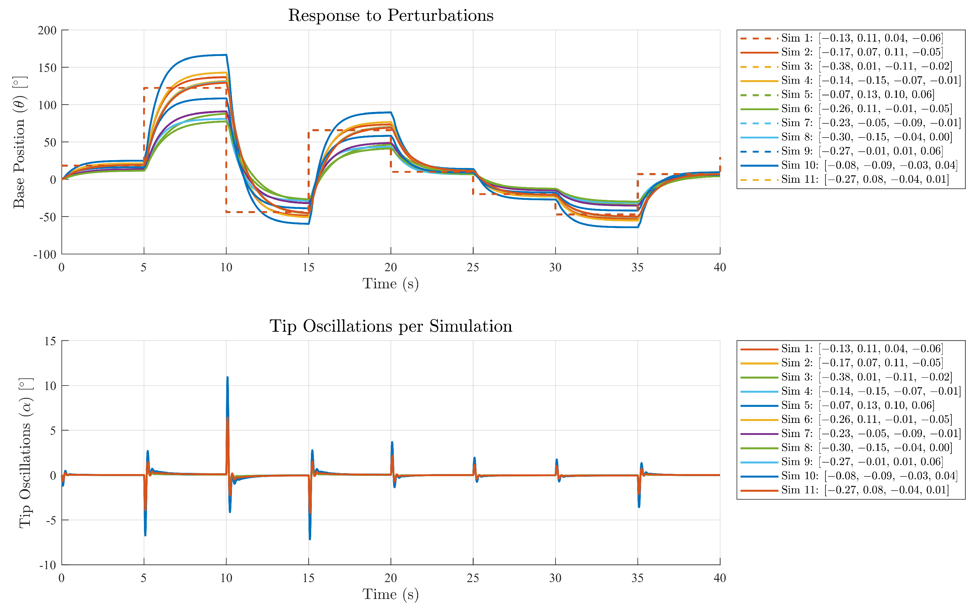 Robotics 14 00076 g015