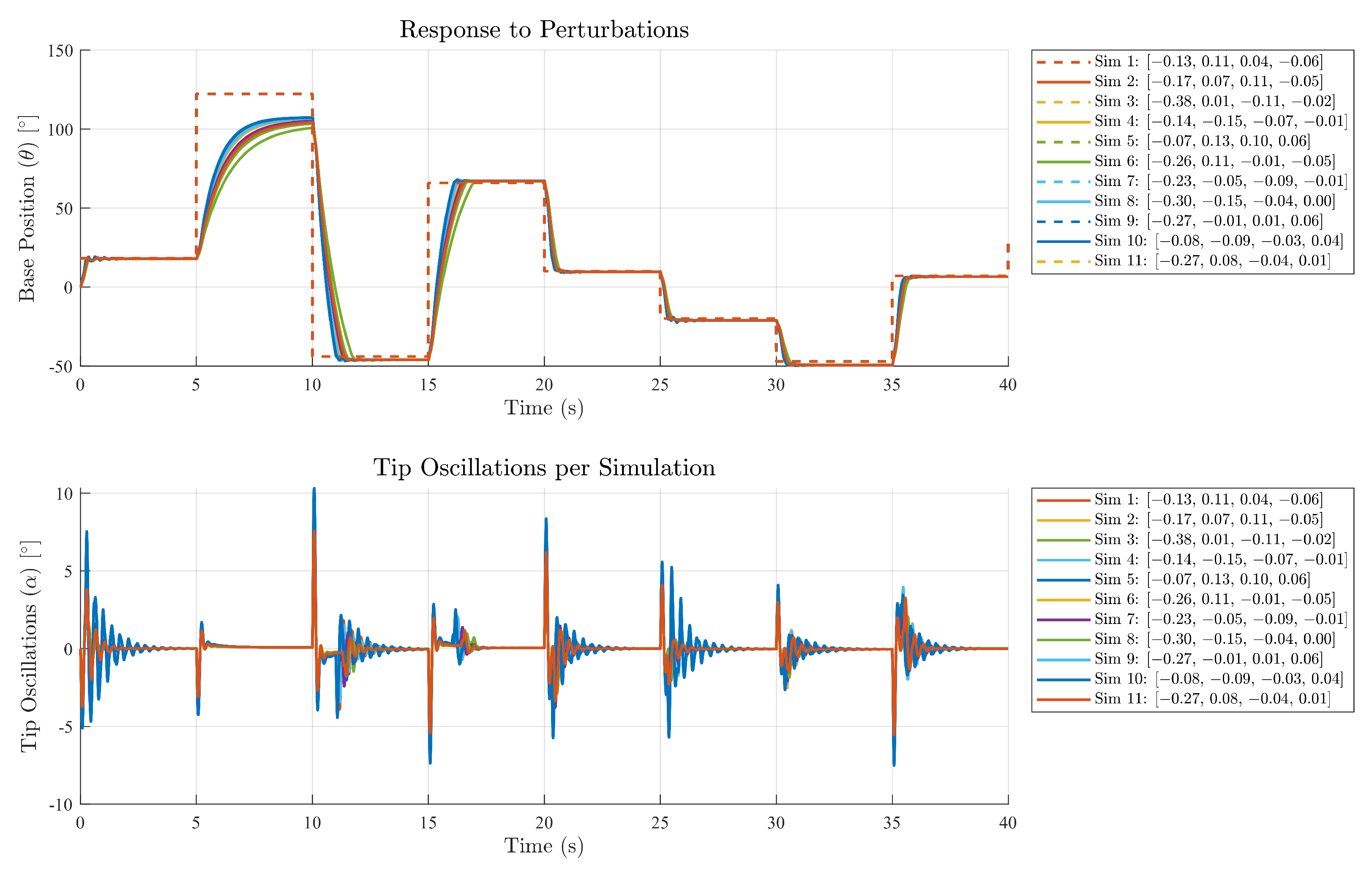 Robotics 14 00076 g016
