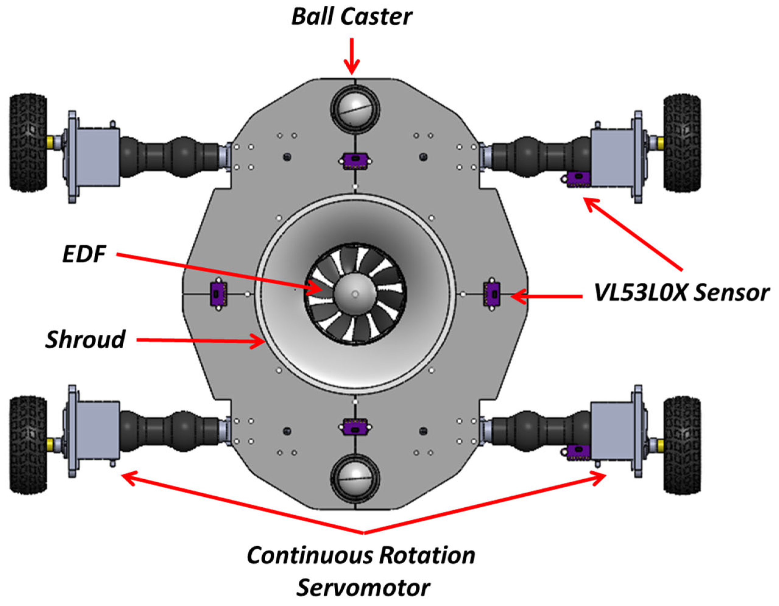 Robotics 14 00079 g003