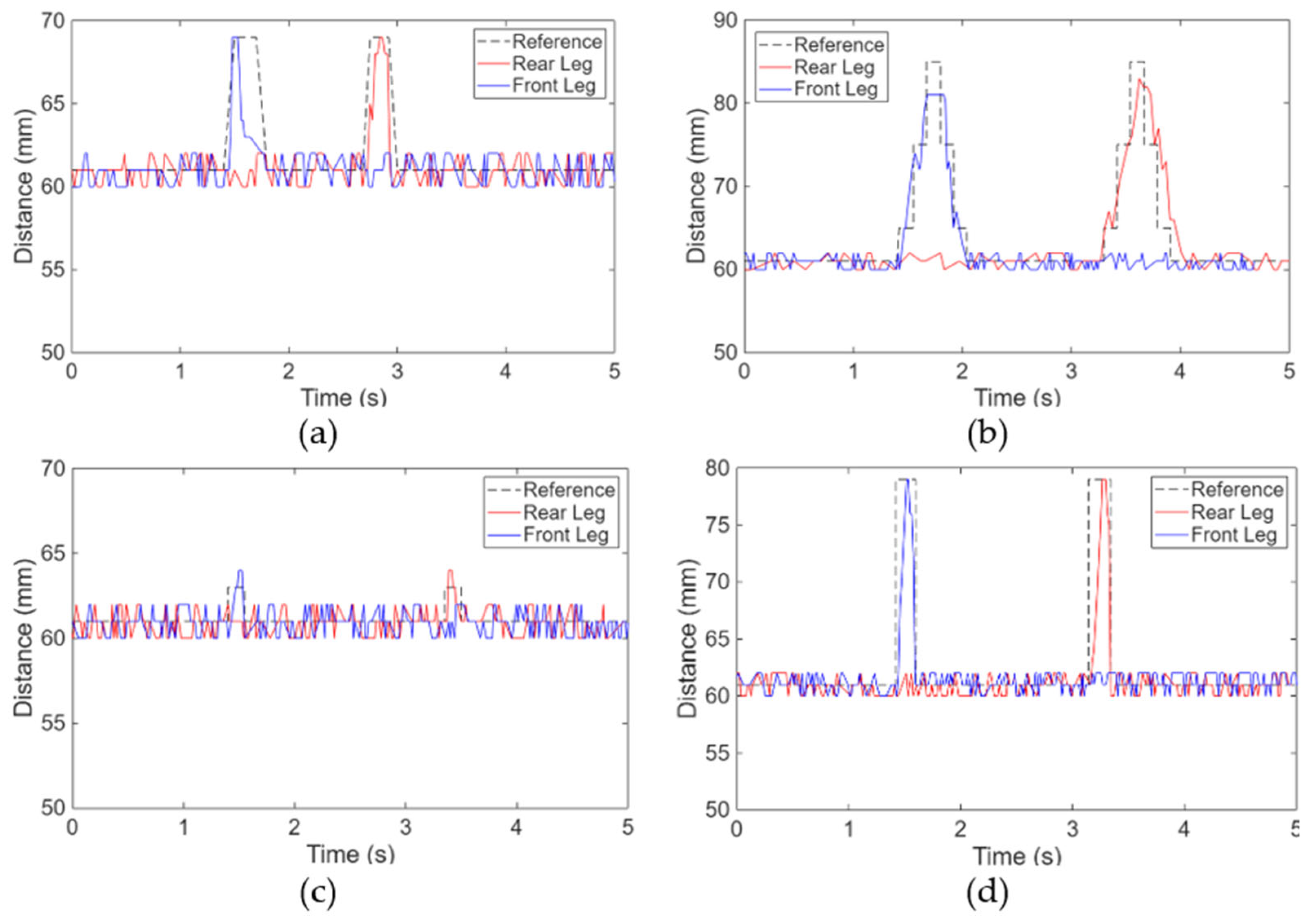 Robotics 14 00079 g023