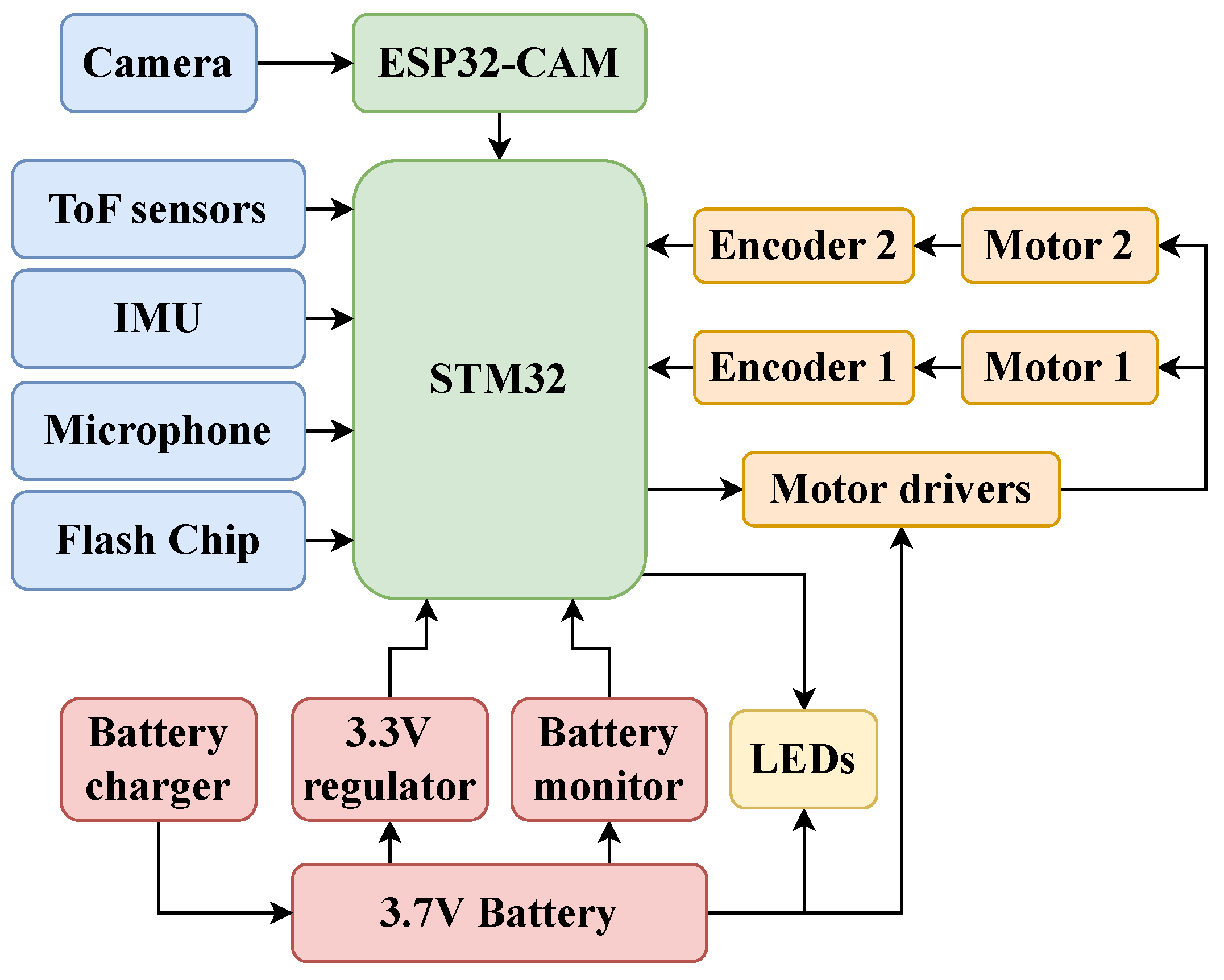 Robotics 14 00080 g004