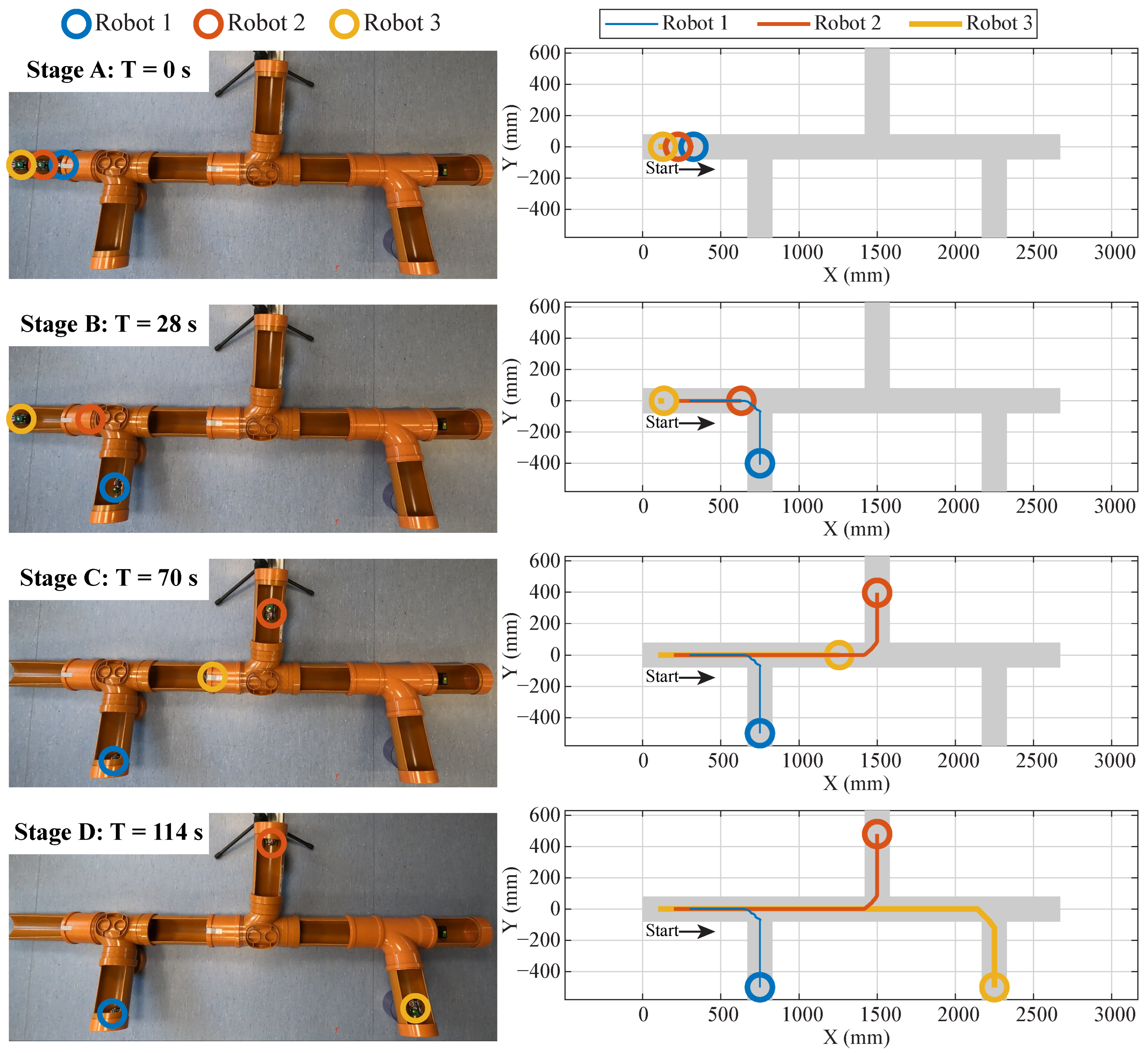 Robotics 14 00080 g010