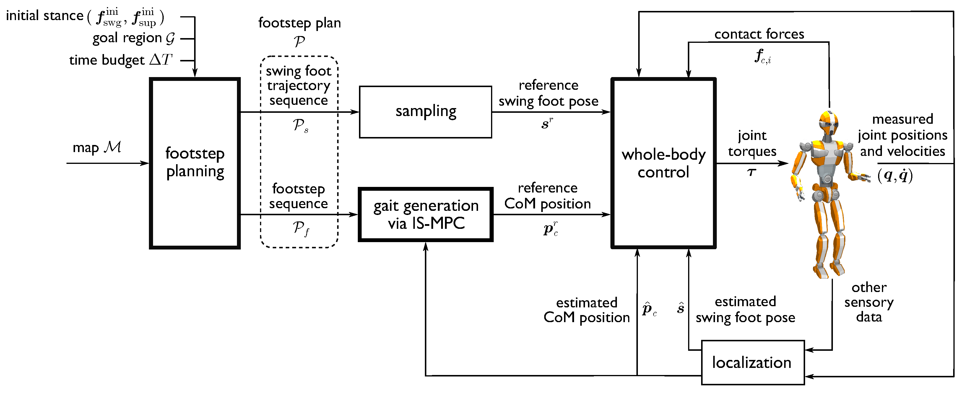 Robotics 14 00082 g002