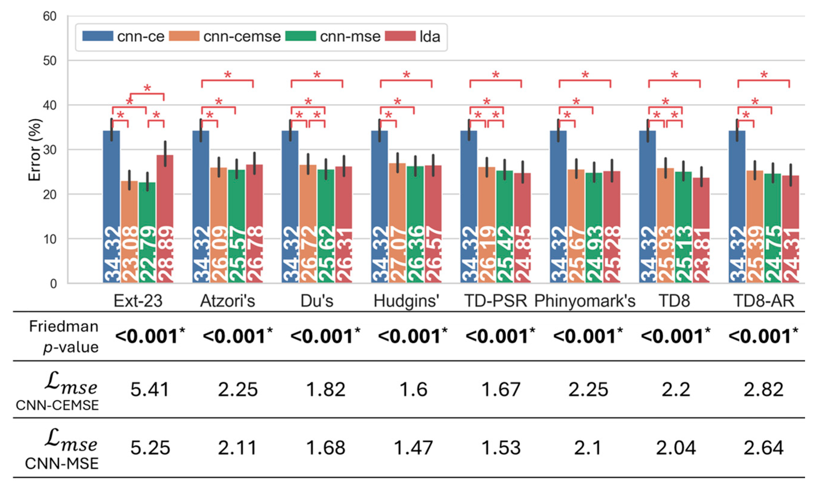 Robotics 14 00083 g007