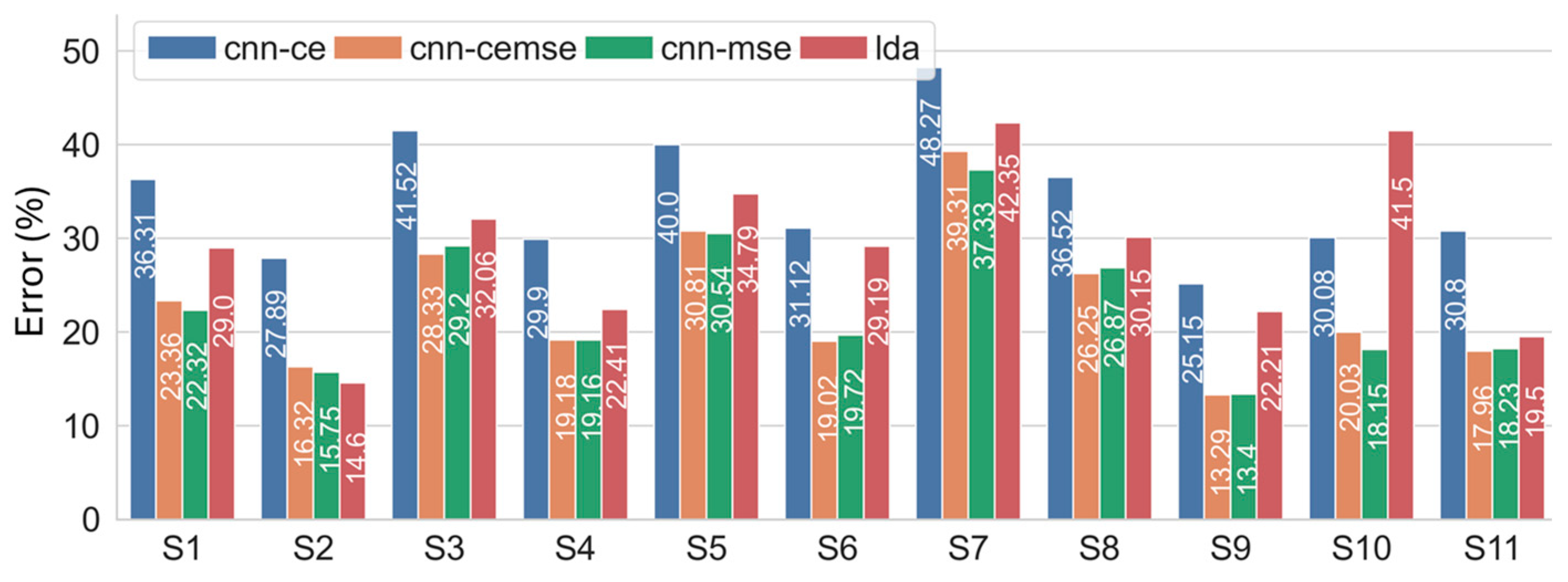 Robotics 14 00083 g008