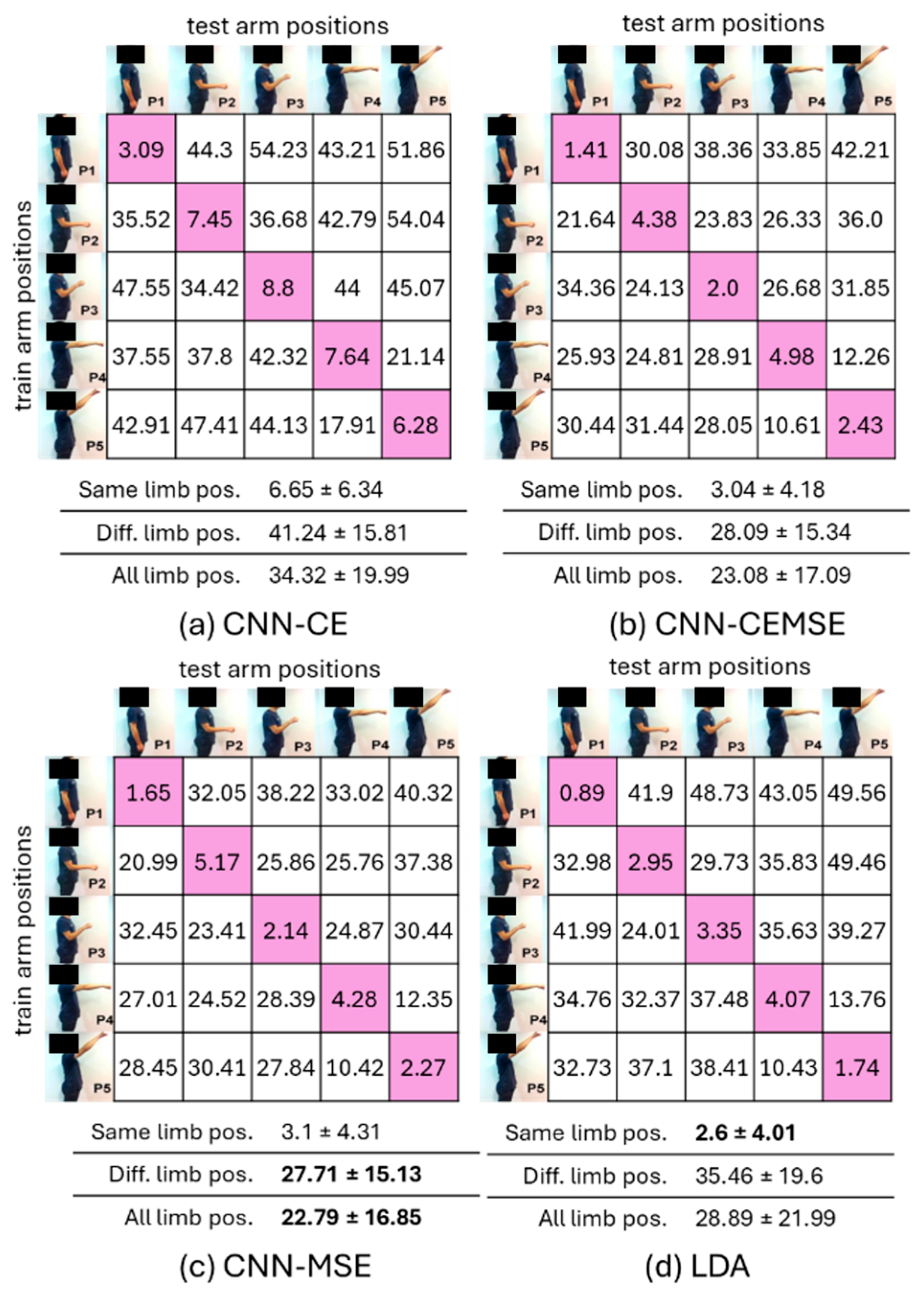 Robotics 14 00083 g009