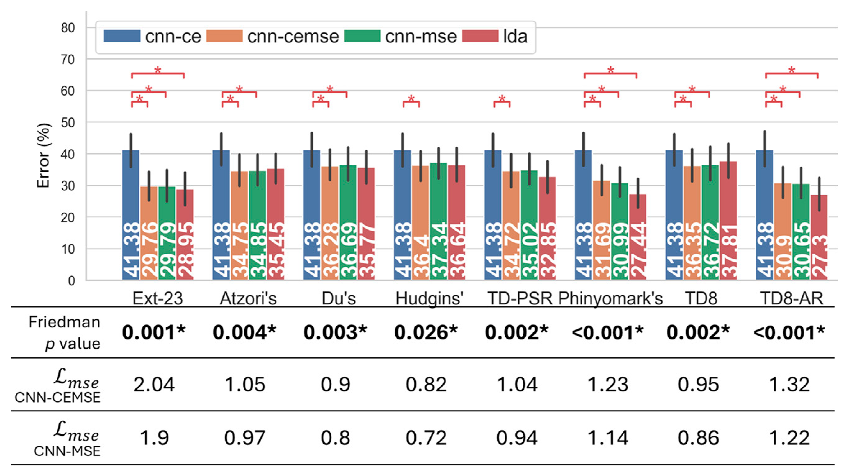 Robotics 14 00083 g010