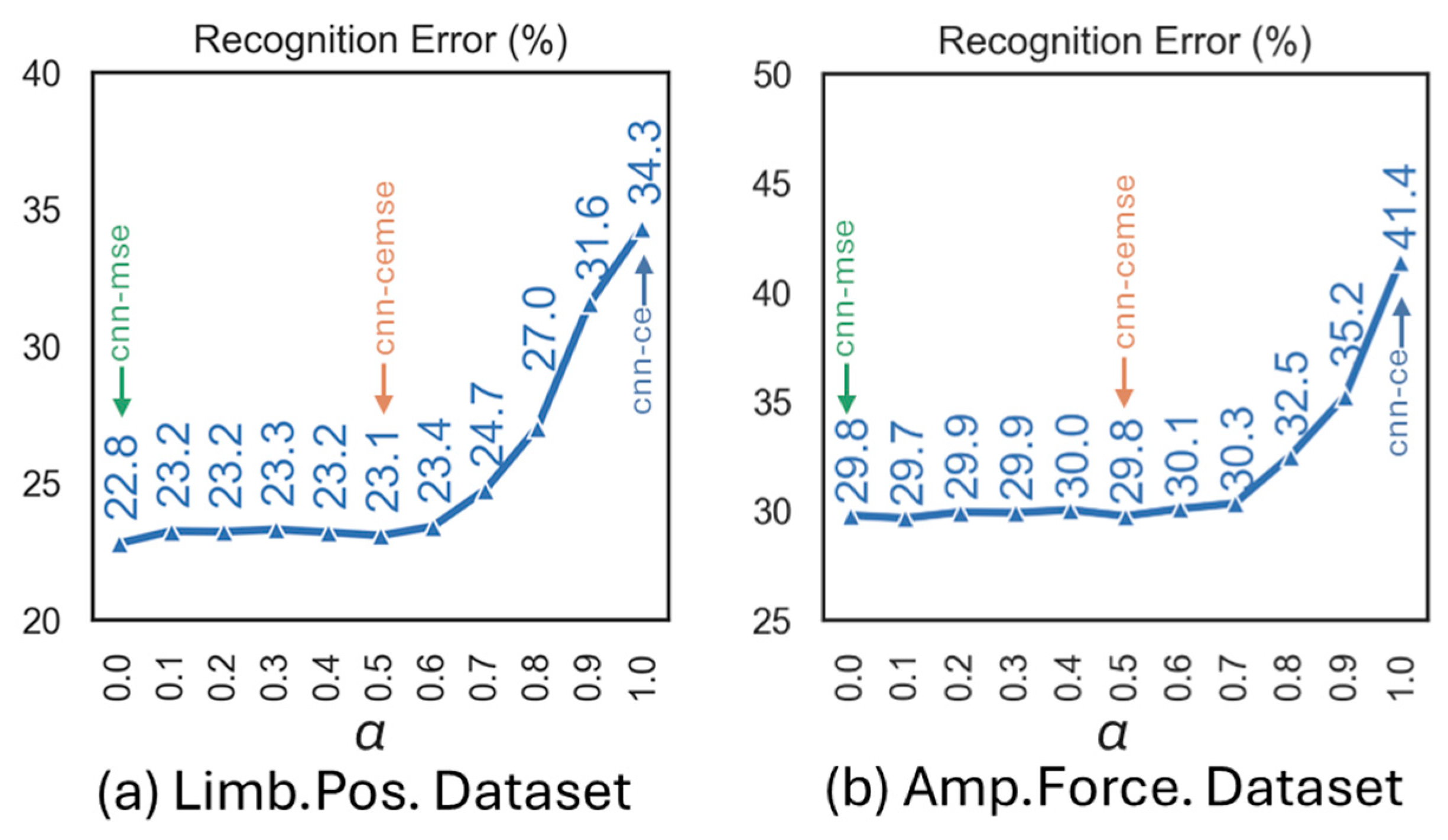 Robotics 14 00083 g013