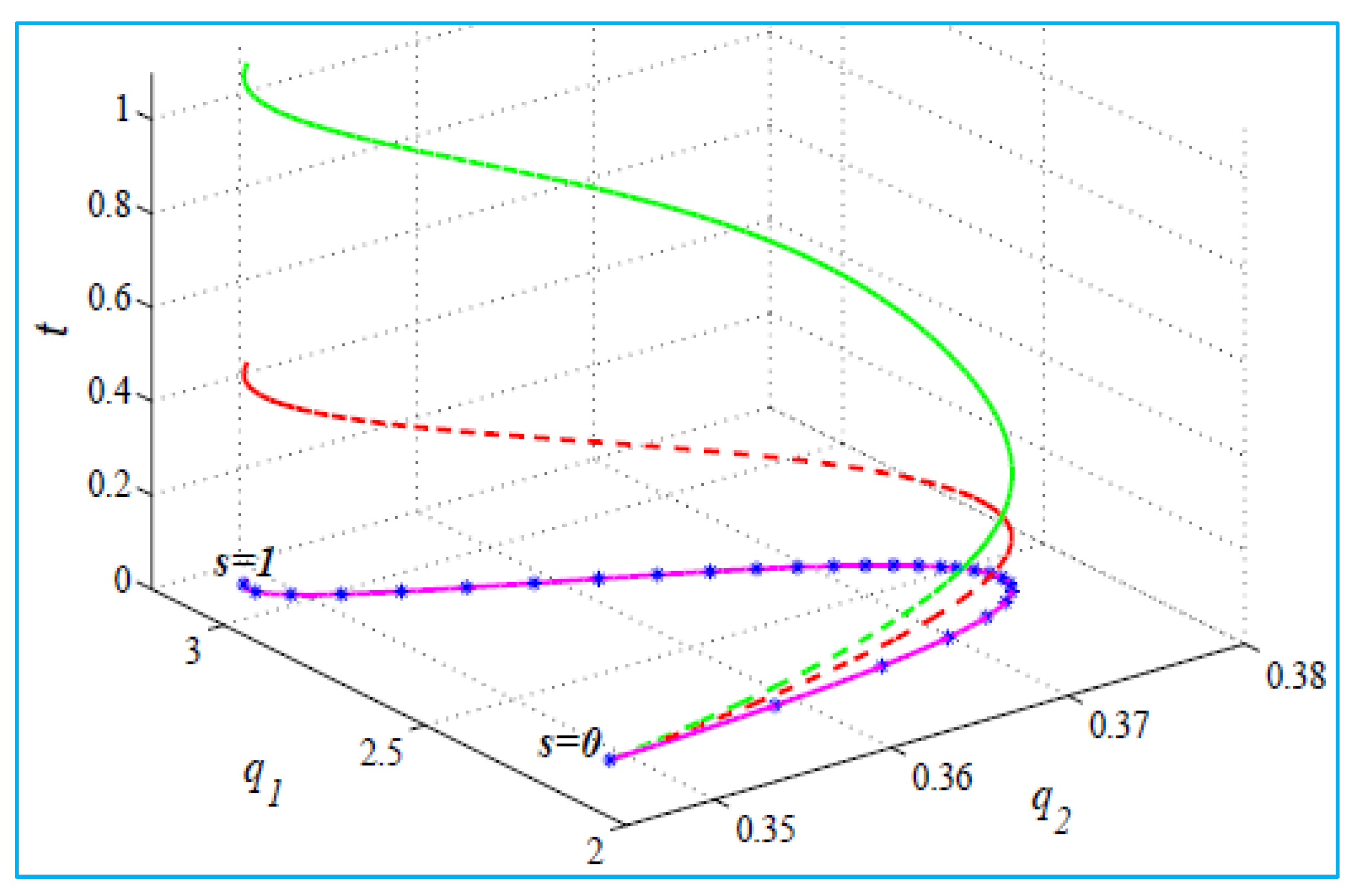 Robotics 14 00084 g009
