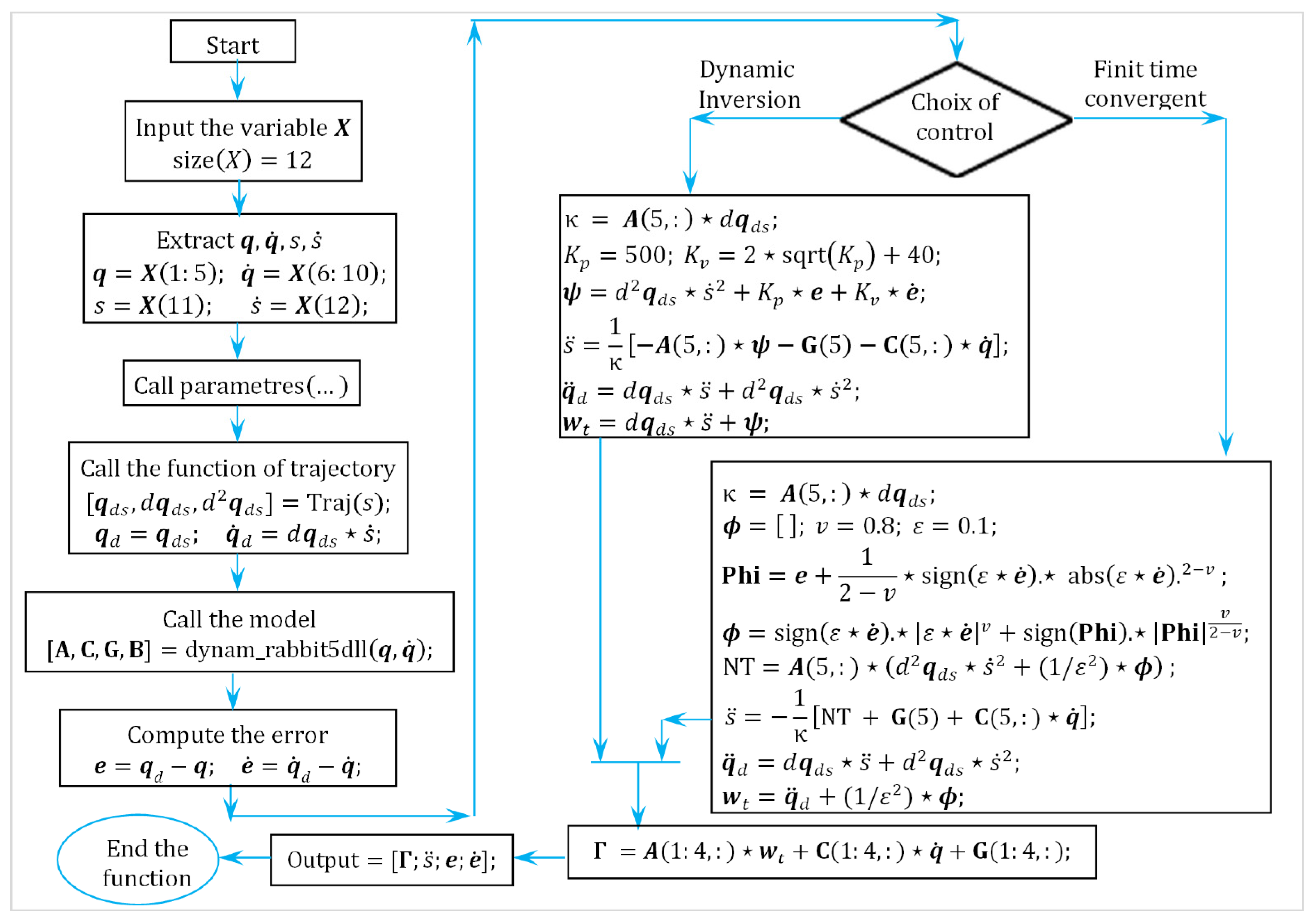 Robotics 14 00084 g014