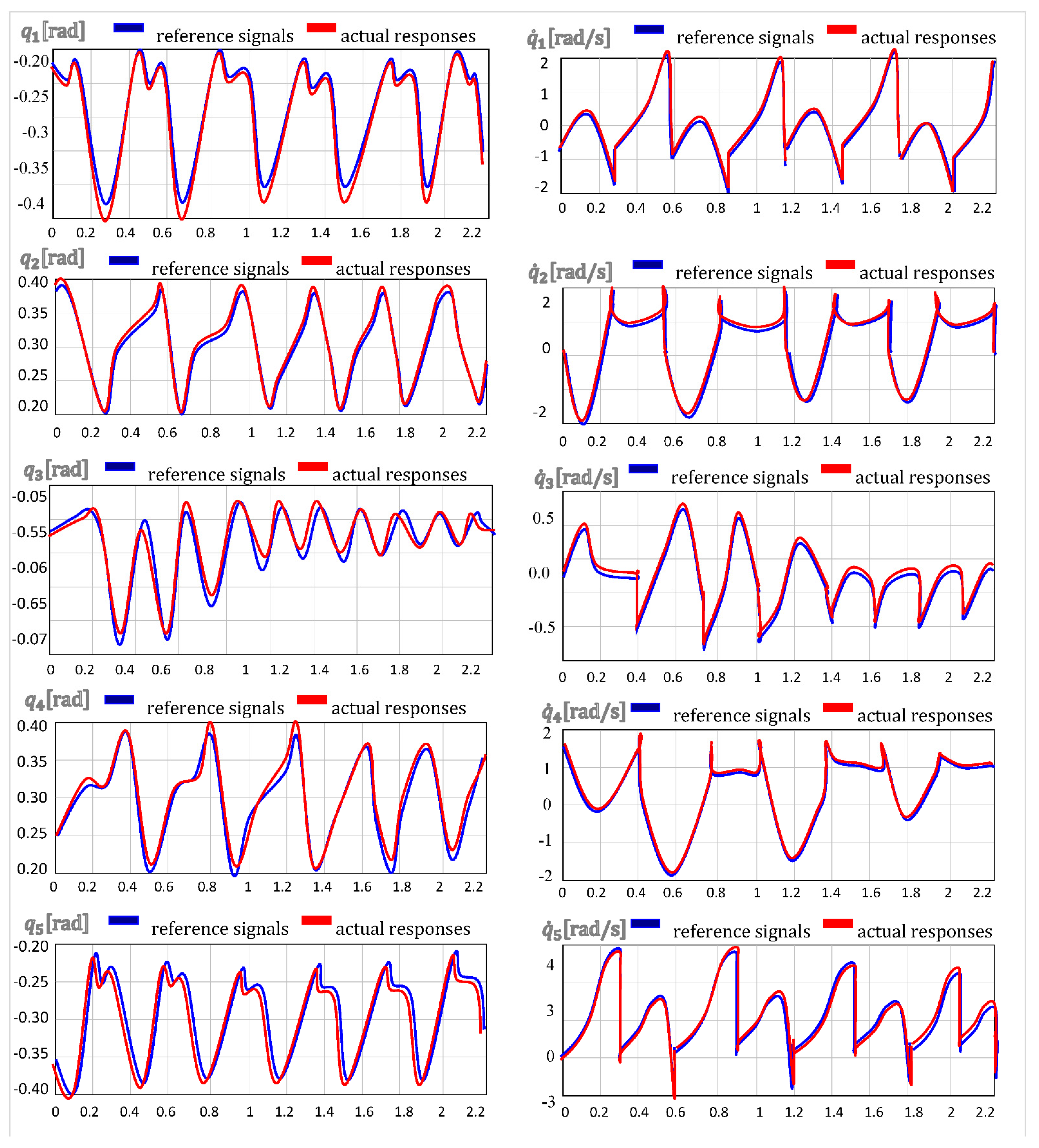 Robotics 14 00084 g018