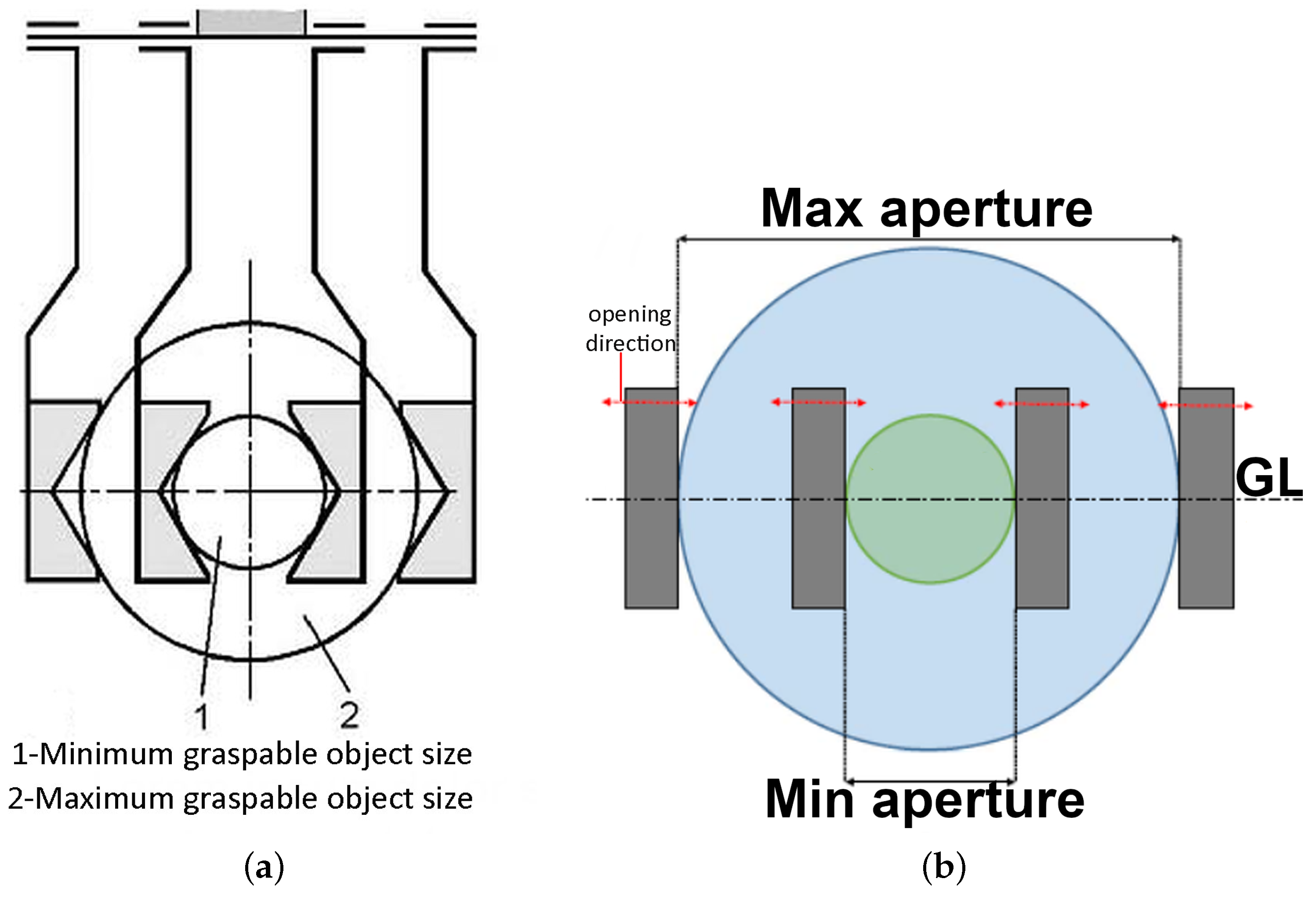 Robotics 14 00087 g002