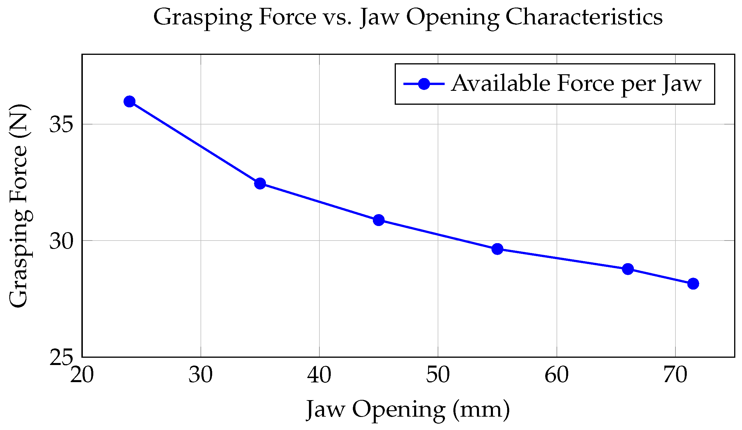Robotics 14 00087 g011