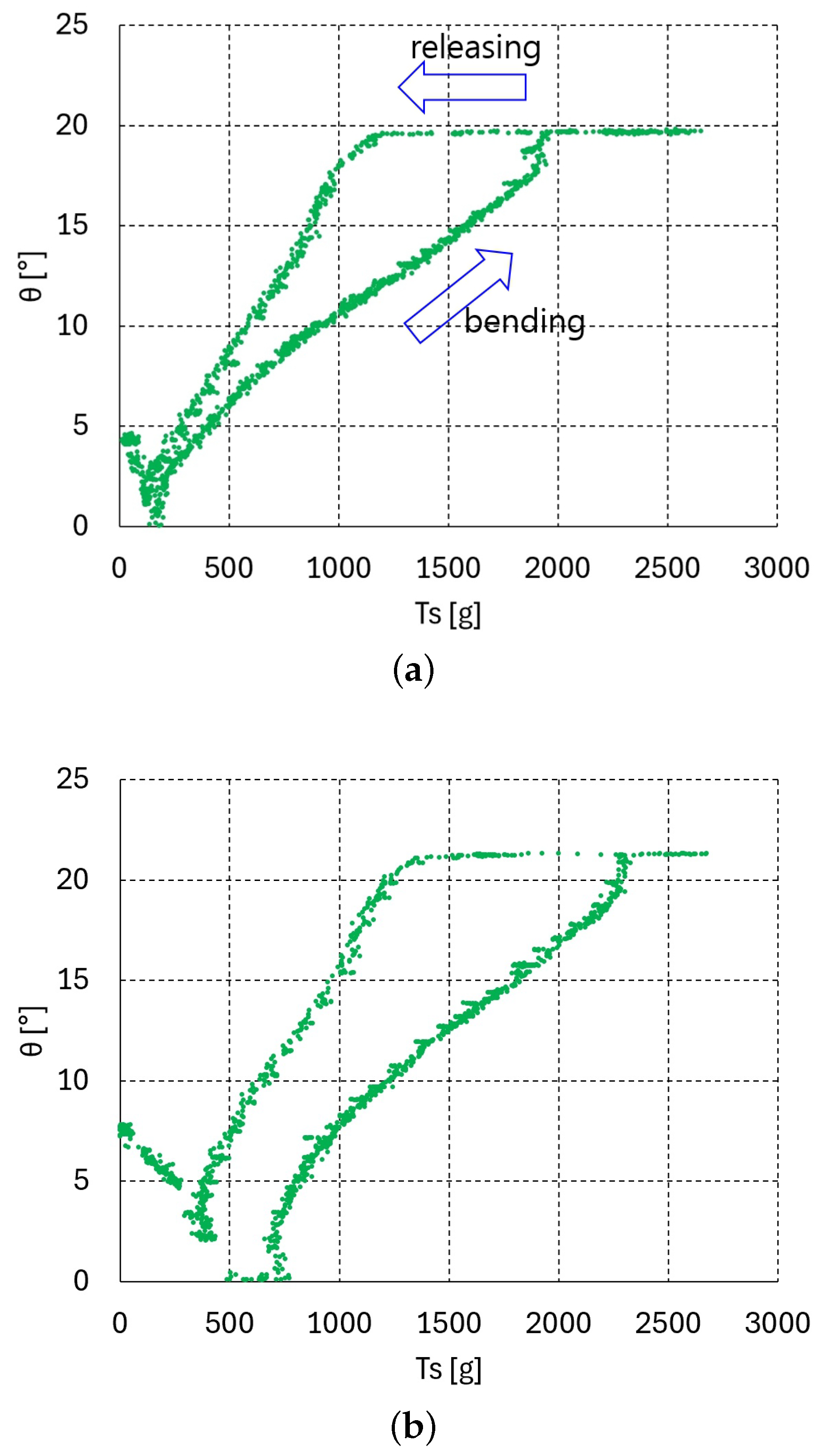 Robotics 14 00091 g006a
