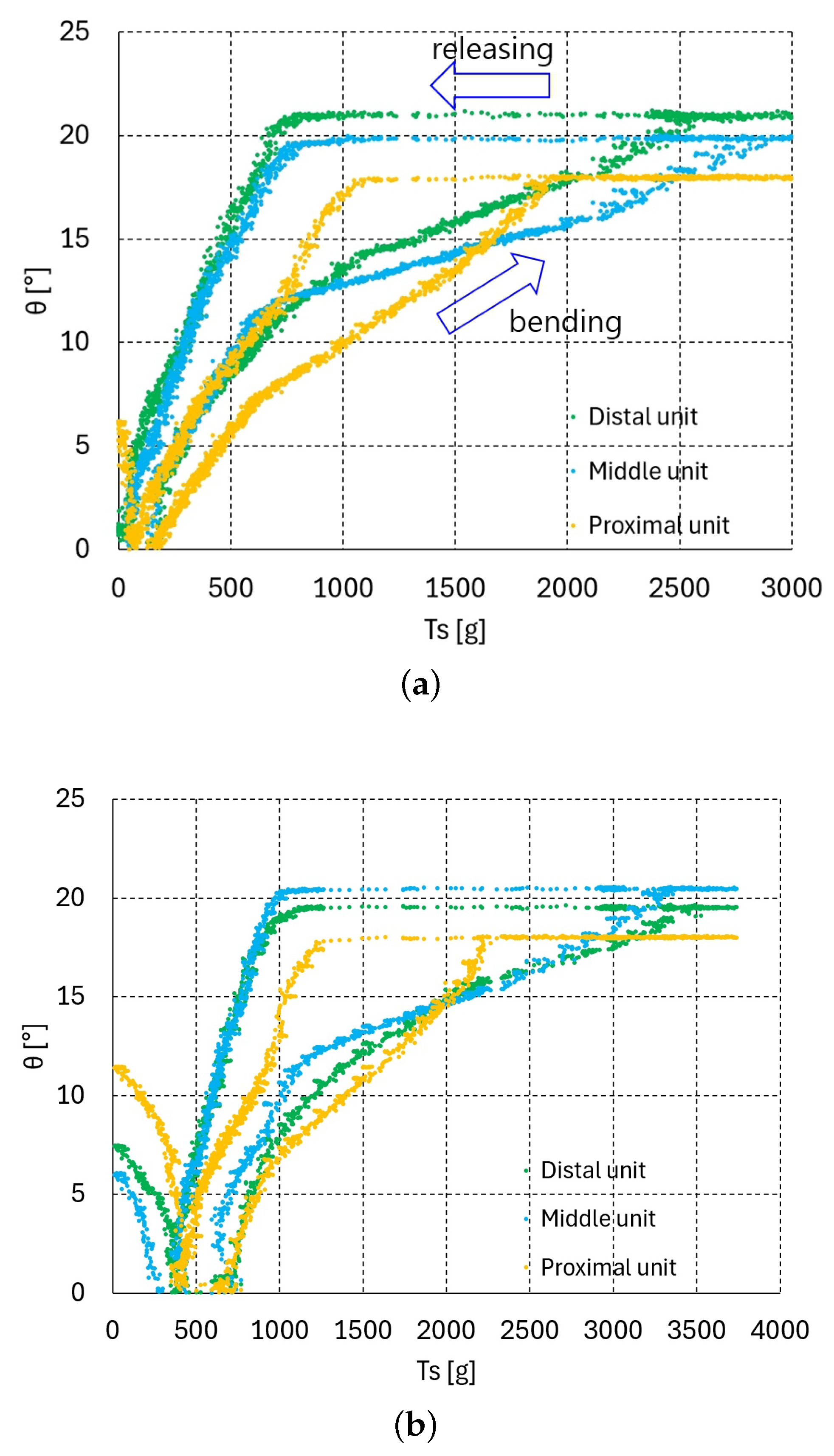 Robotics 14 00091 g008a