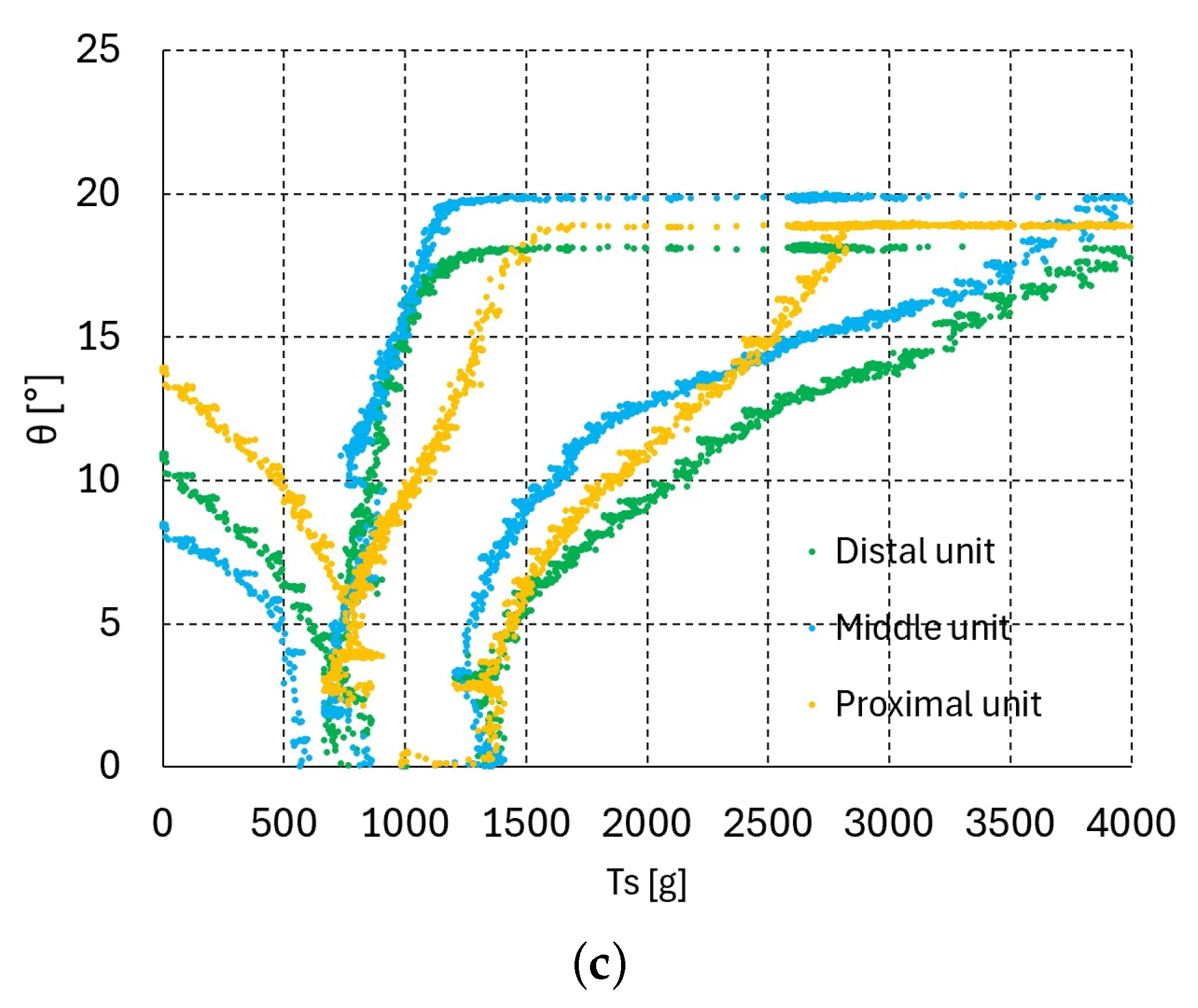 Robotics 14 00091 g008b