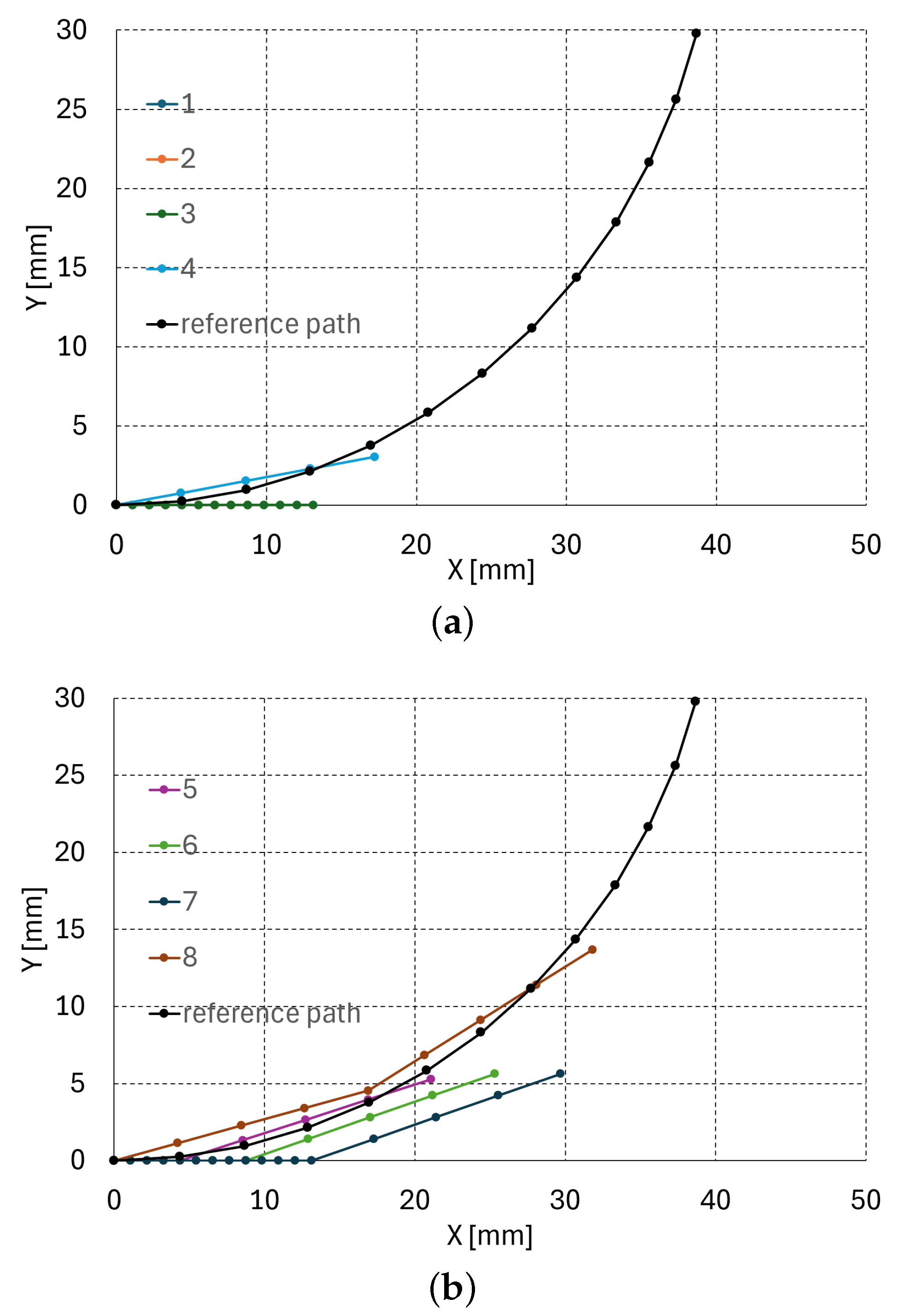 Robotics 14 00091 g011a