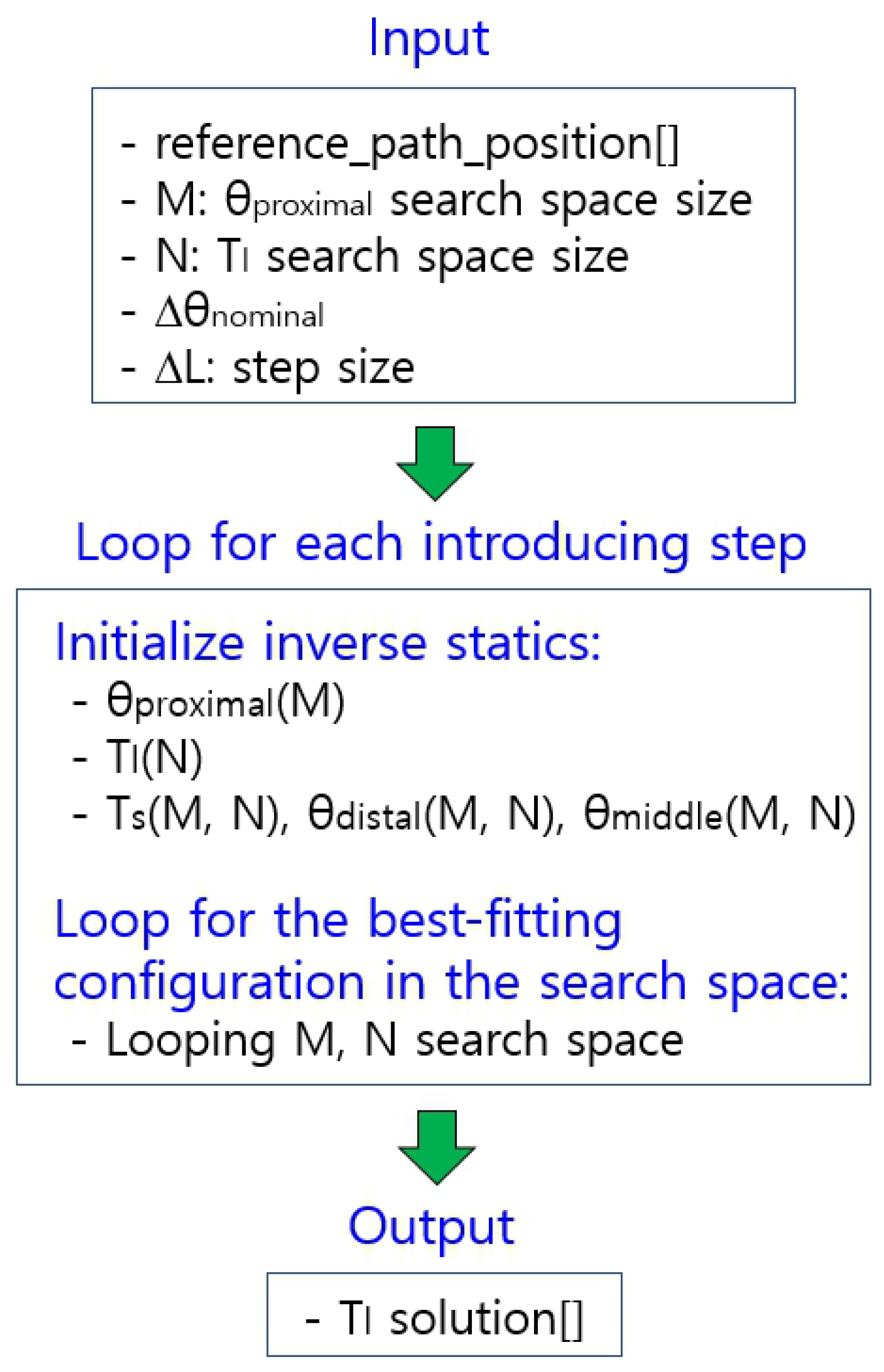 Robotics 14 00091 g012