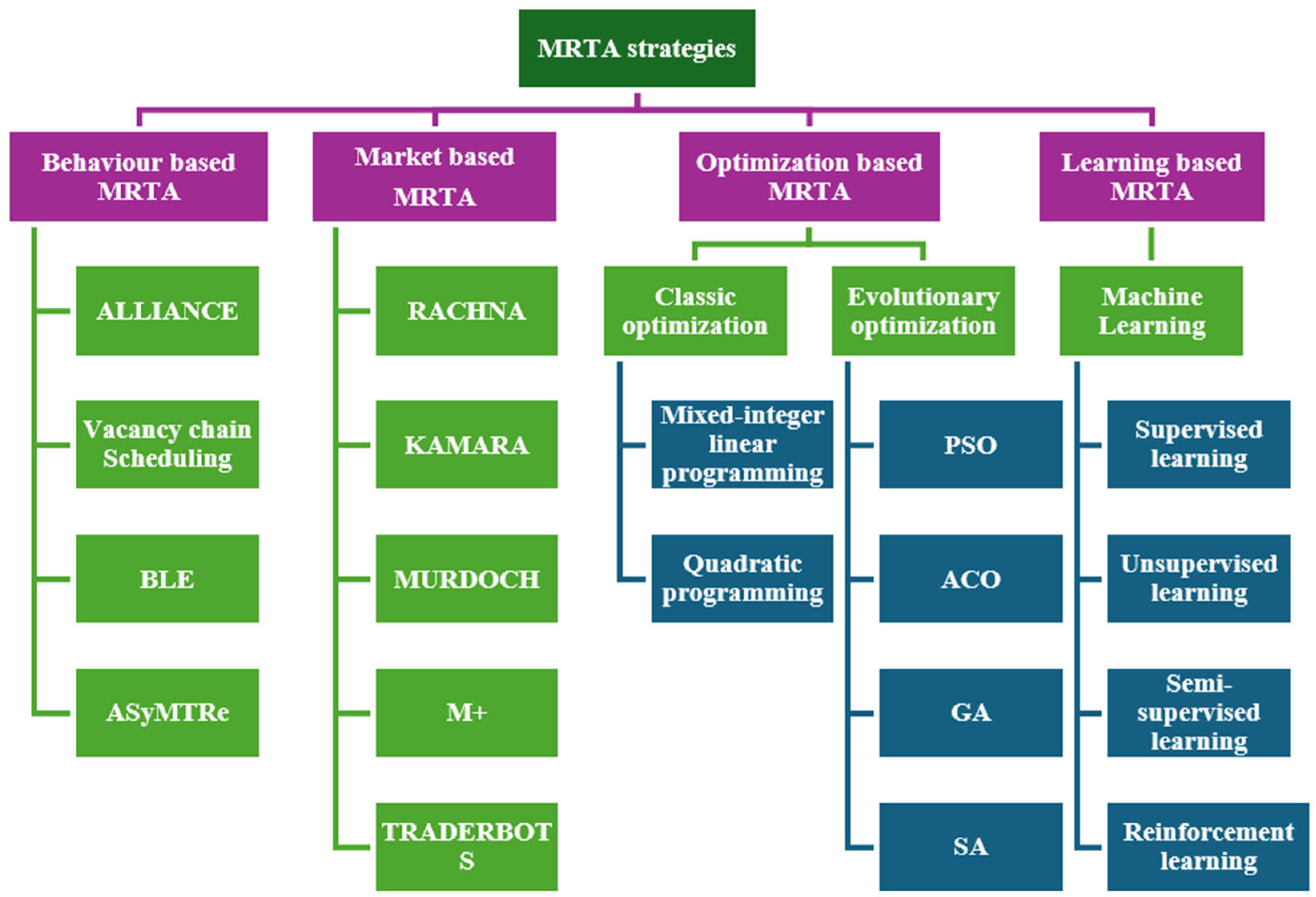 Robotics 14 00093 g005