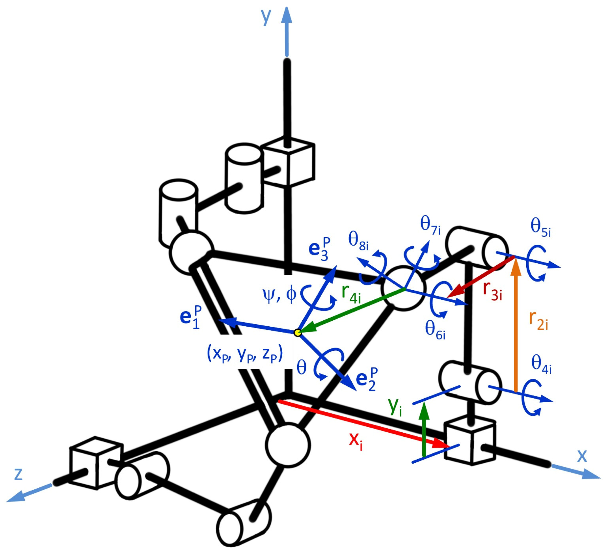 Robotics 14 00094 g008