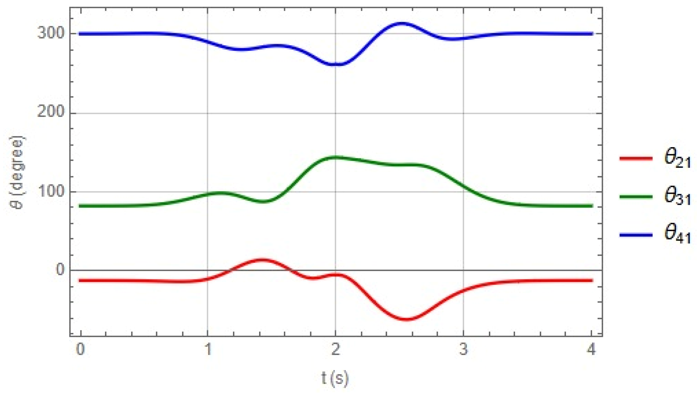 Robotics 14 00094 g010