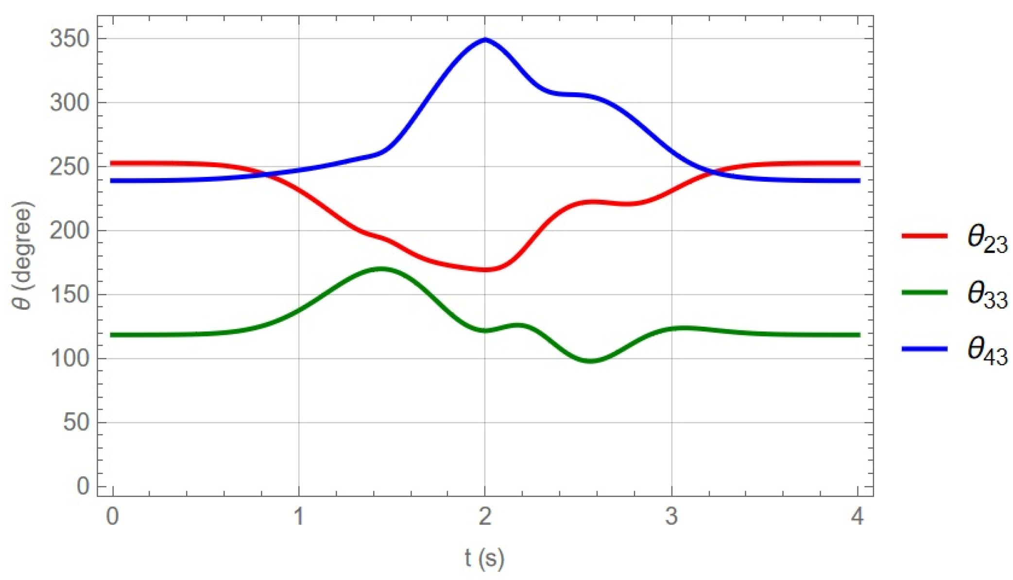 Robotics 14 00094 g012