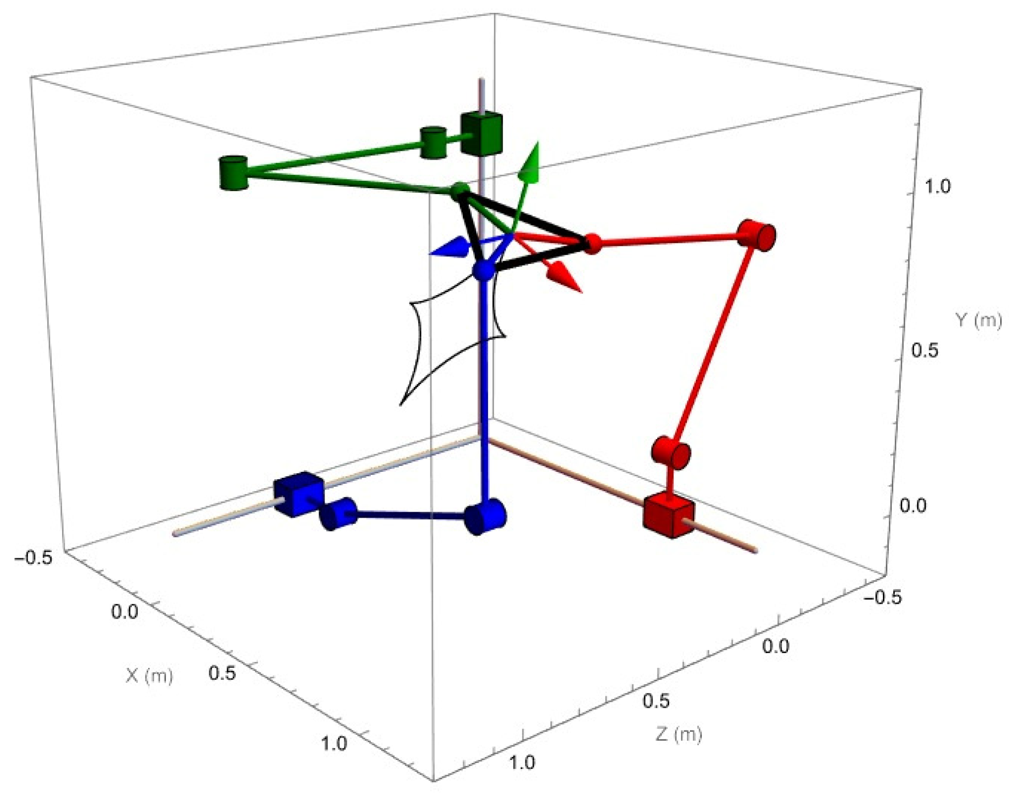 Robotics 14 00094 g013