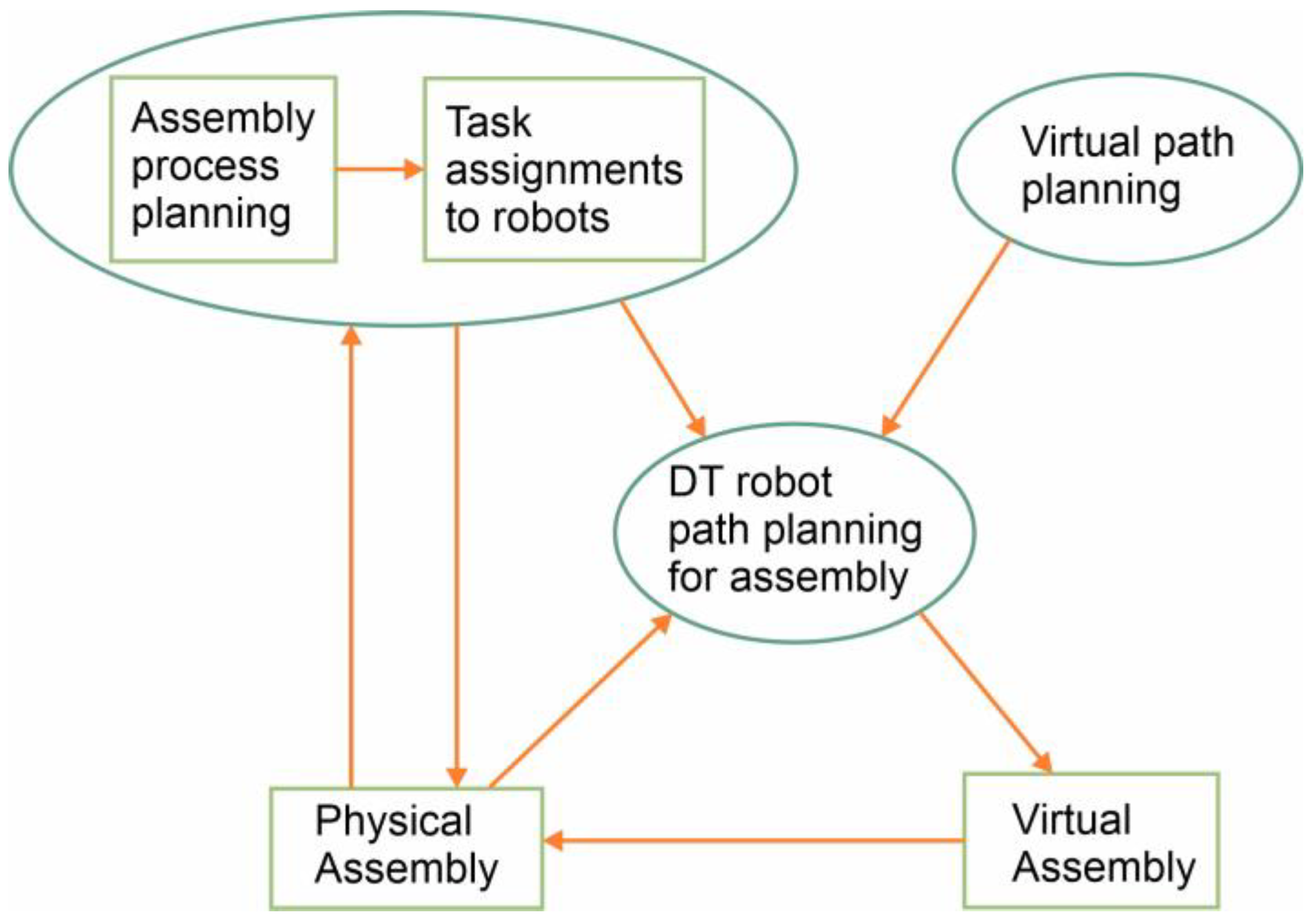 Robotics 14 00097 g001