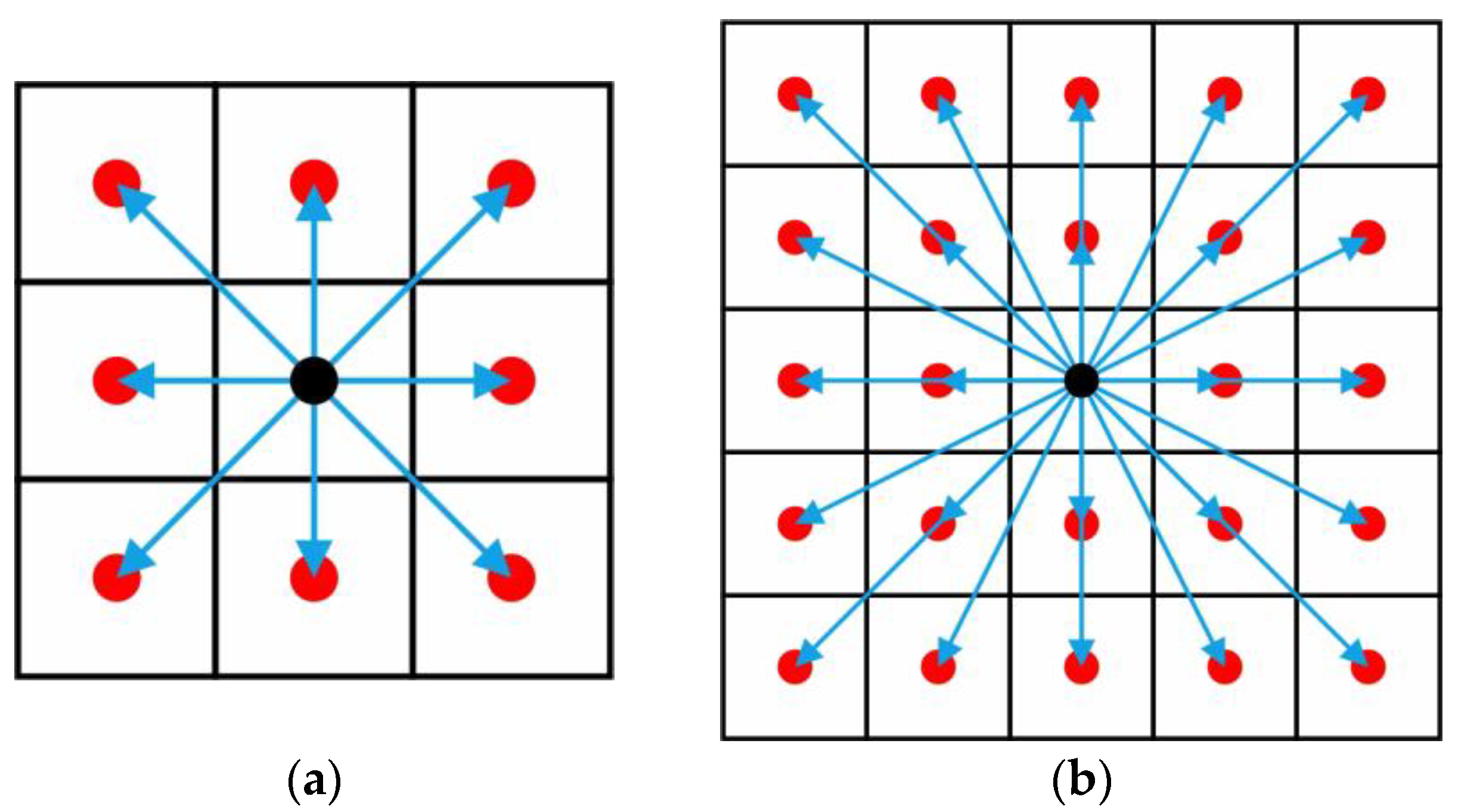 Robotics 14 00097 g008