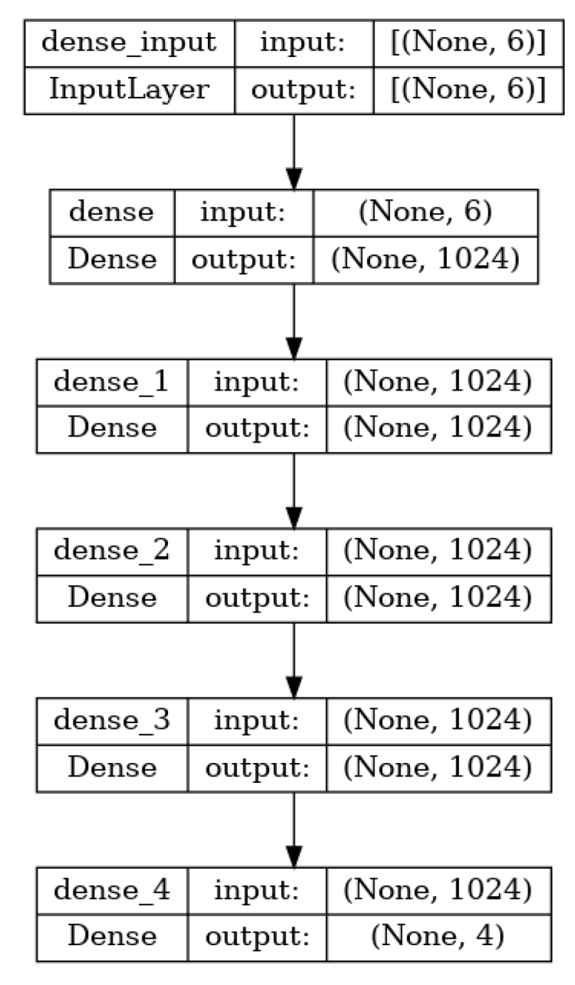 Robotics 14 00099 g003
