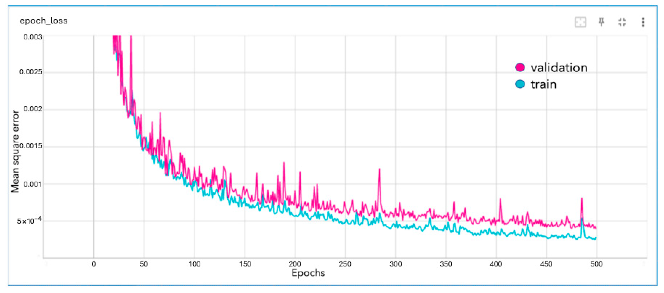 Robotics 14 00099 g005