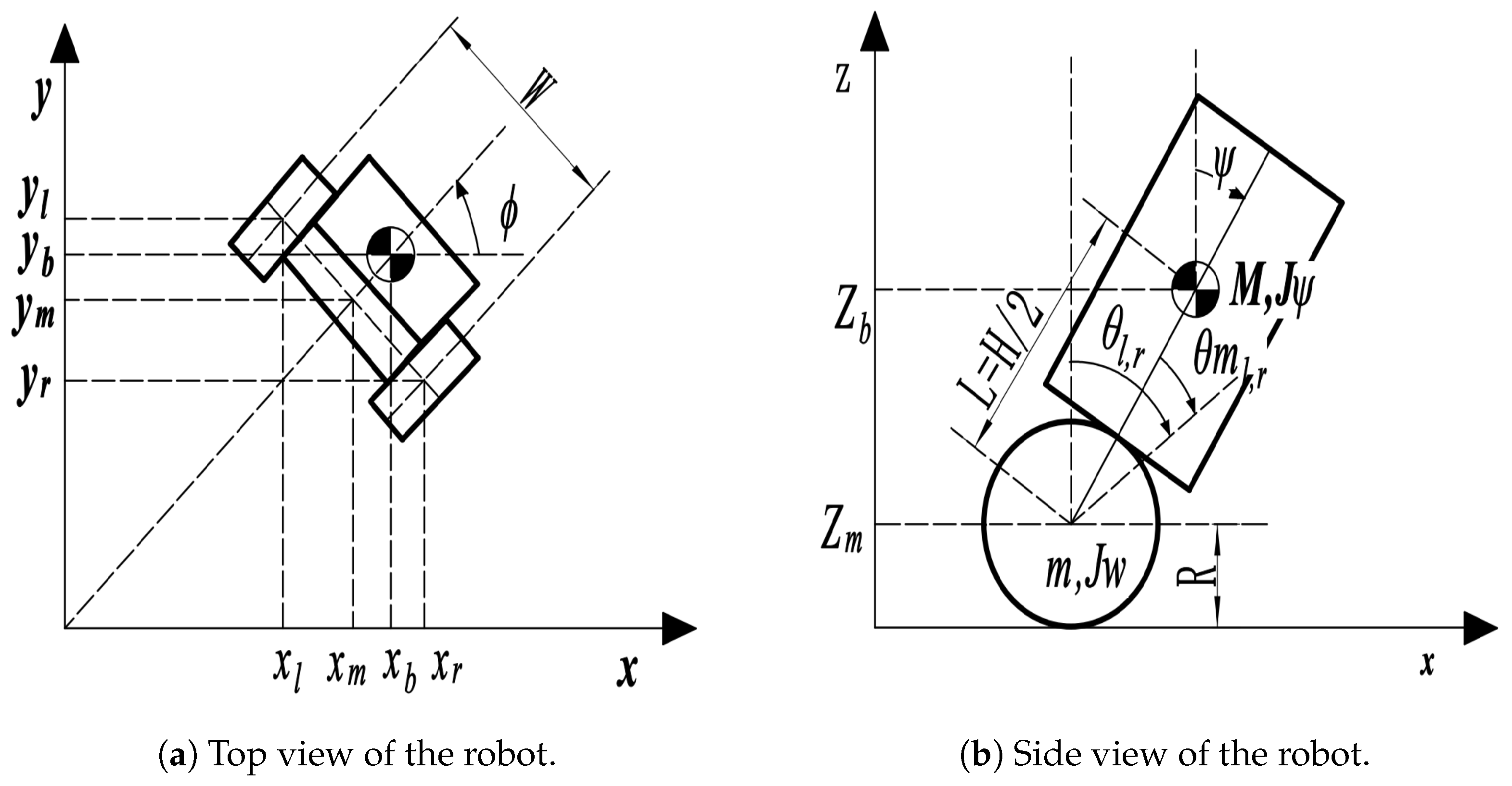 Robotics 14 00101 g003
