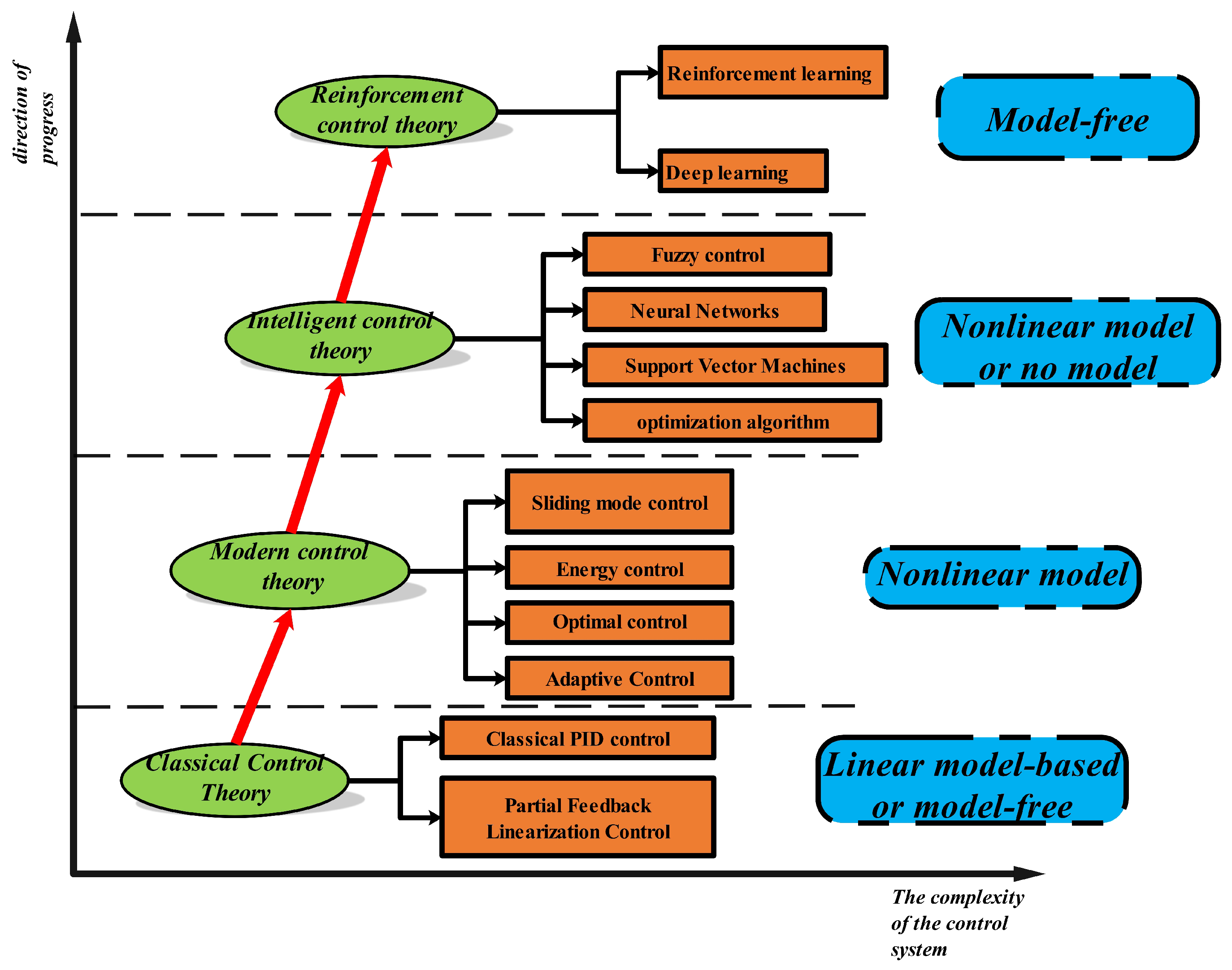 Robotics 14 00101 g007
