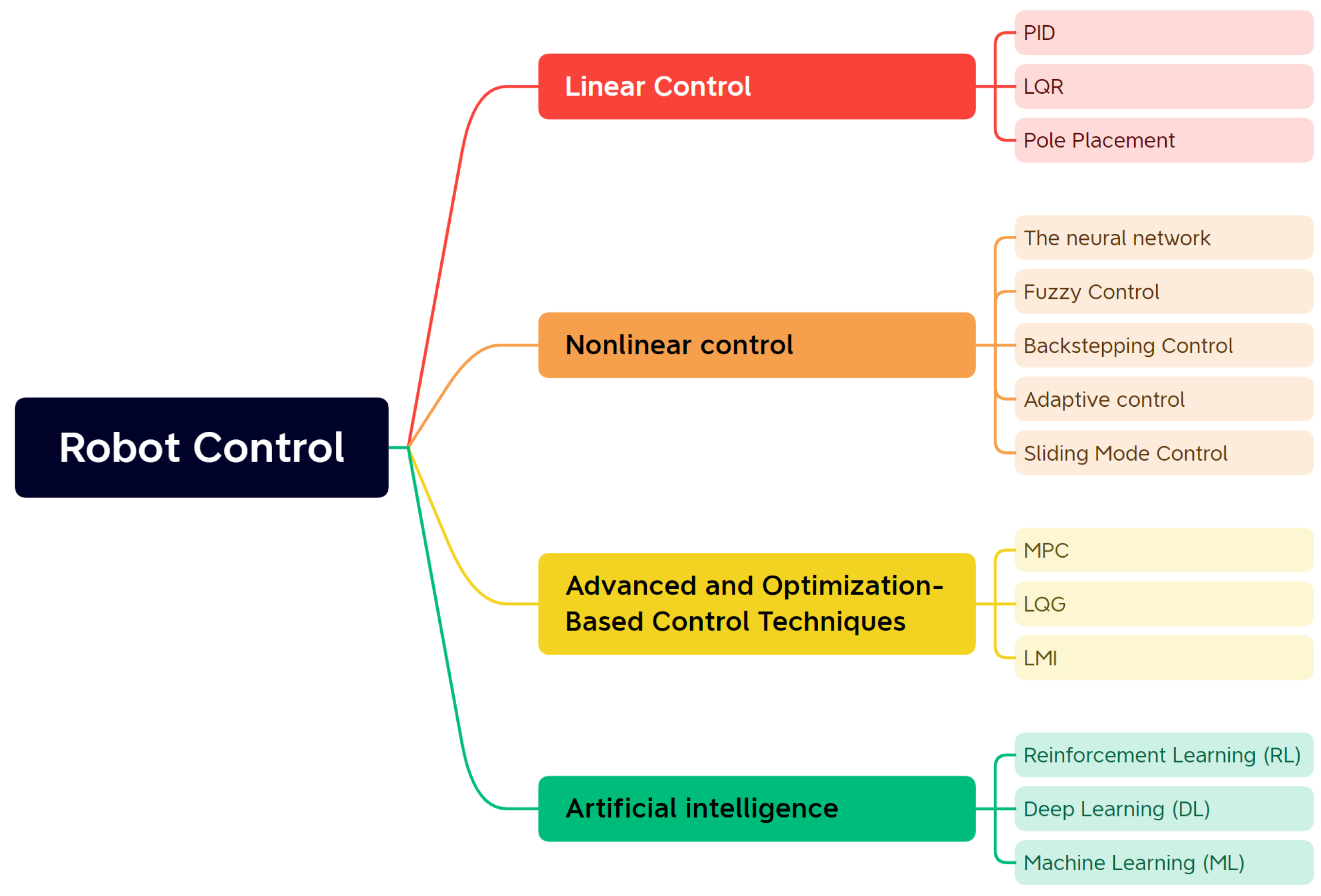 Robotics 14 00101 g008