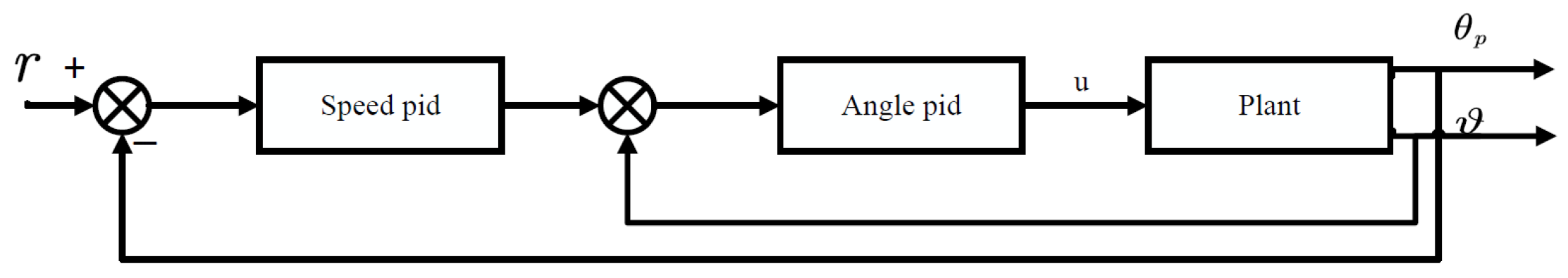 Robotics 14 00101 g010